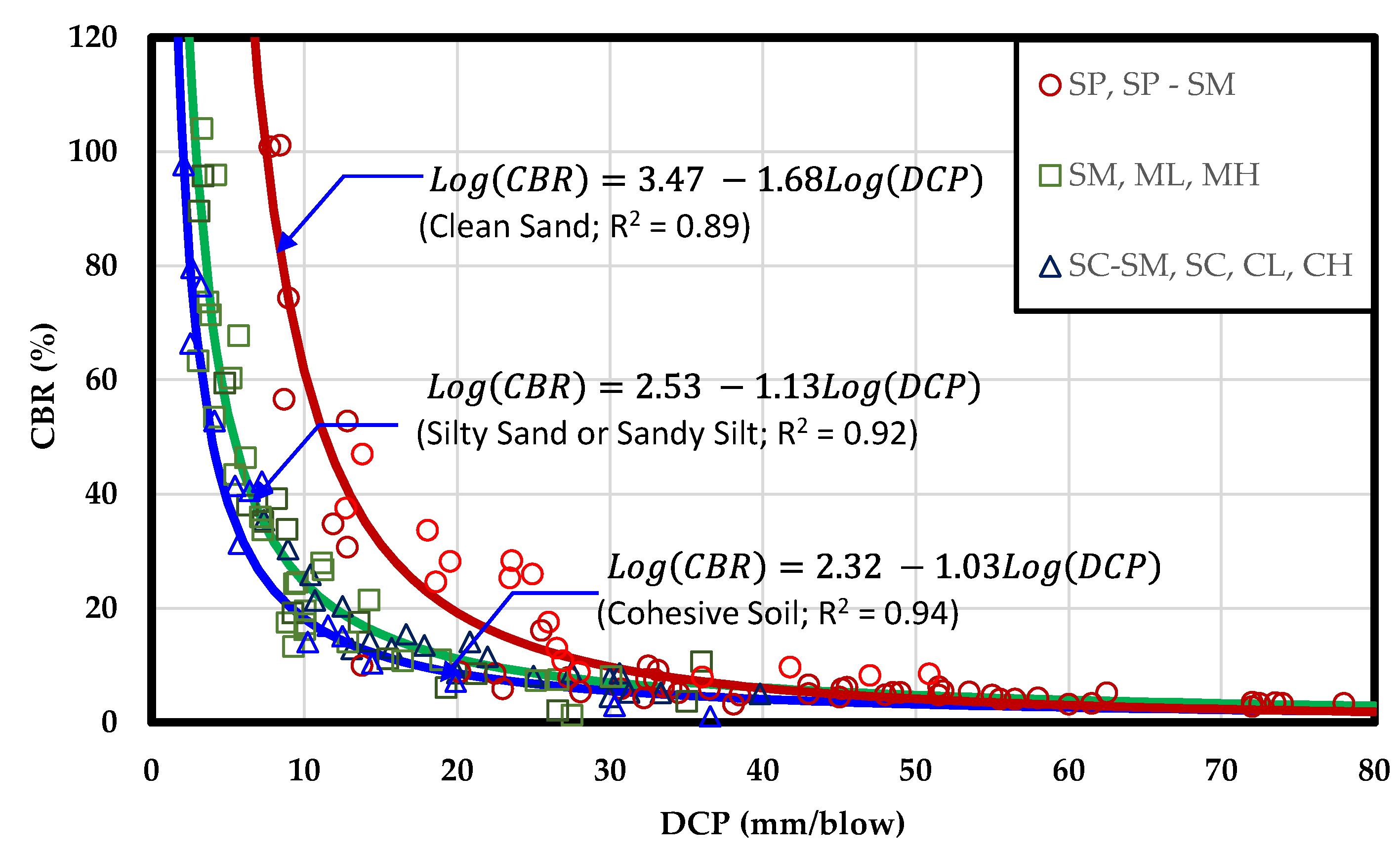 Preprints 107077 g006