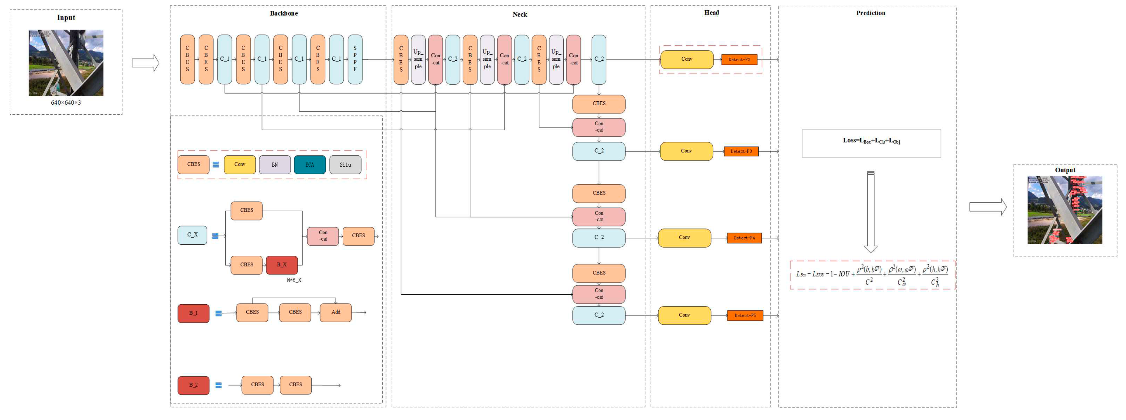 Preprints 77140 g002