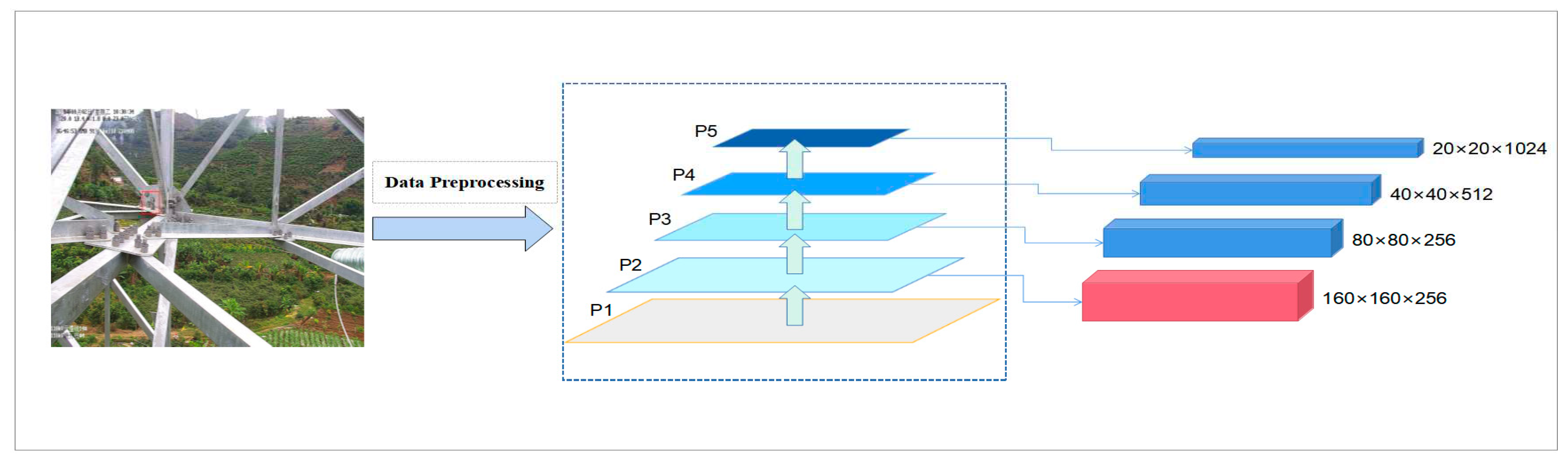 Preprints 77140 g003