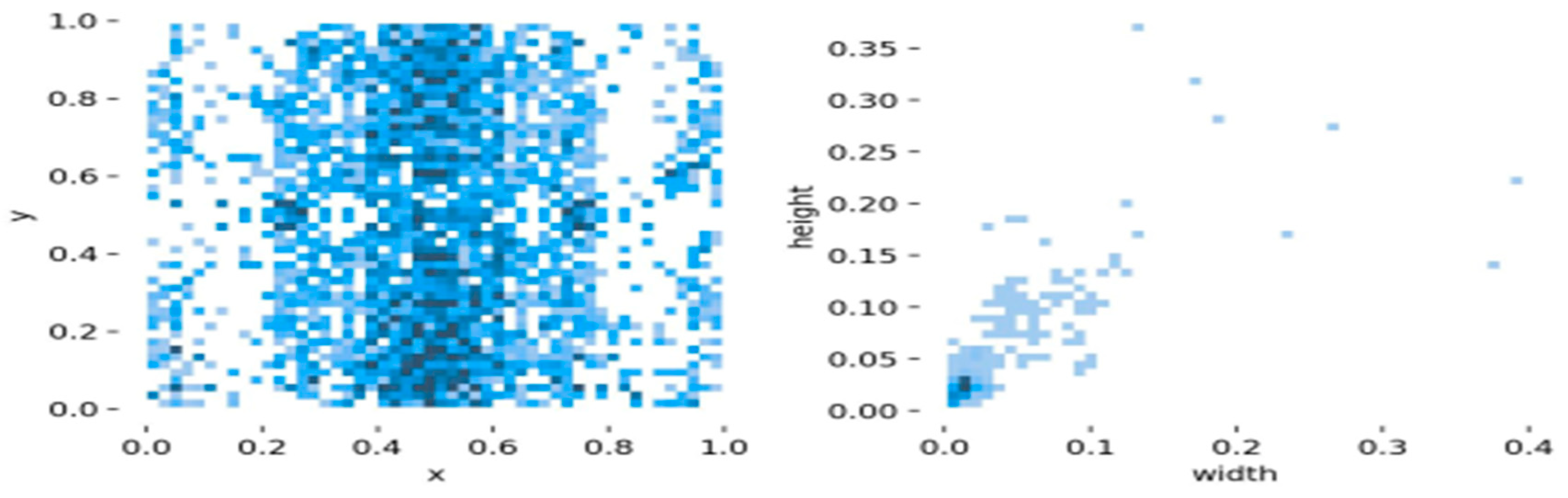 Preprints 77140 g006