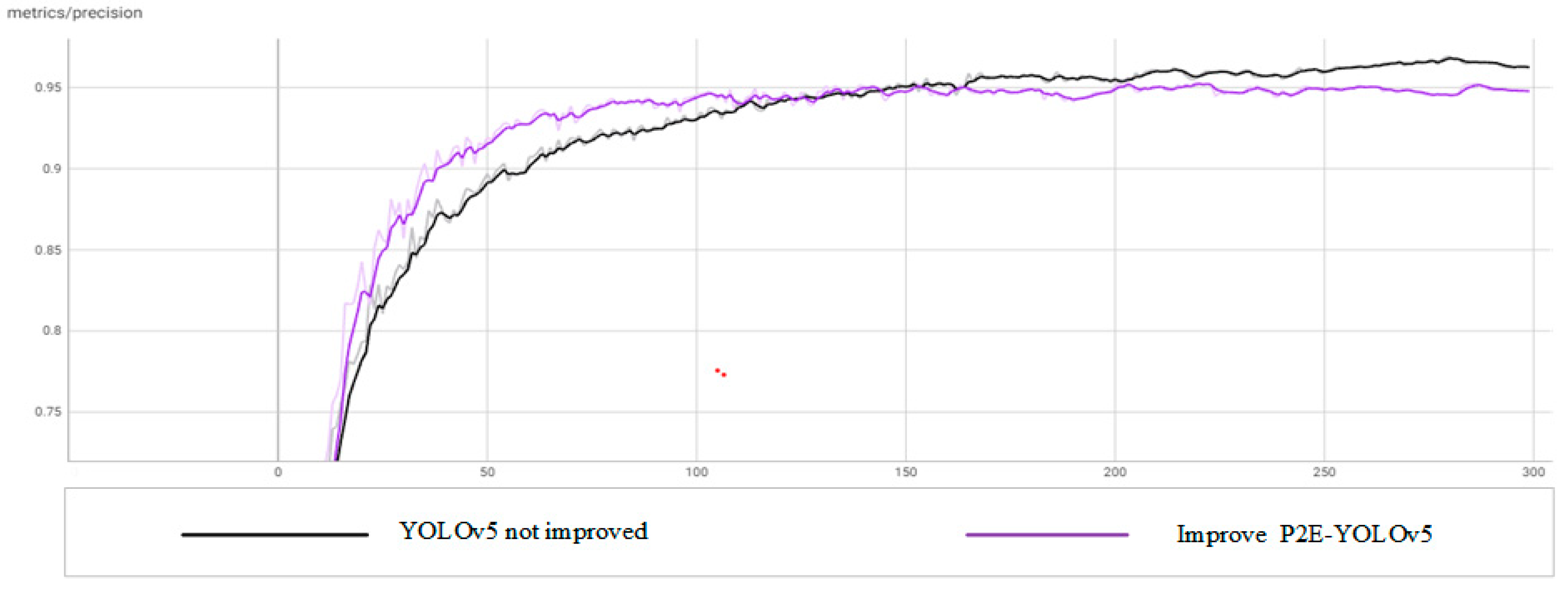 Preprints 77140 g010