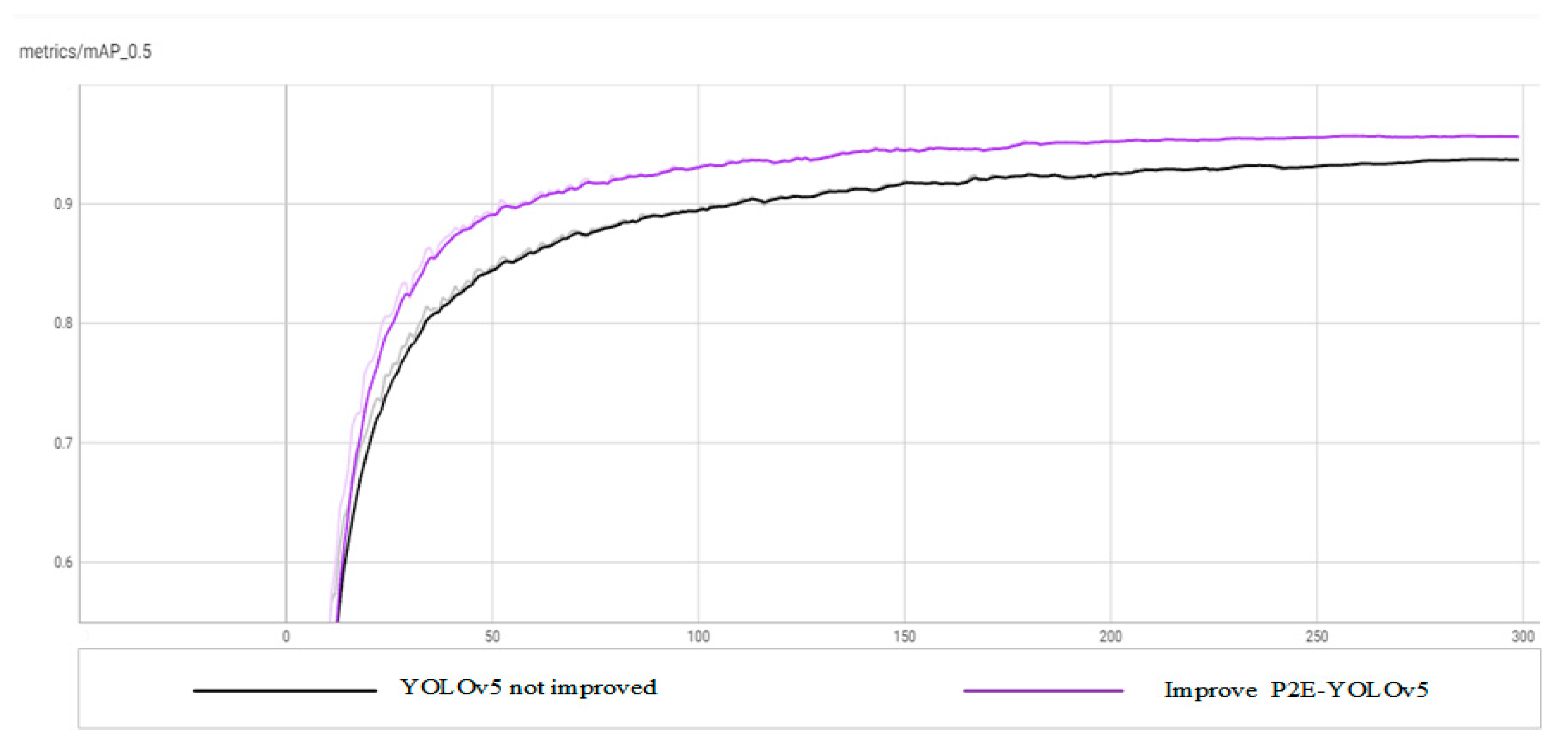 Preprints 77140 g012