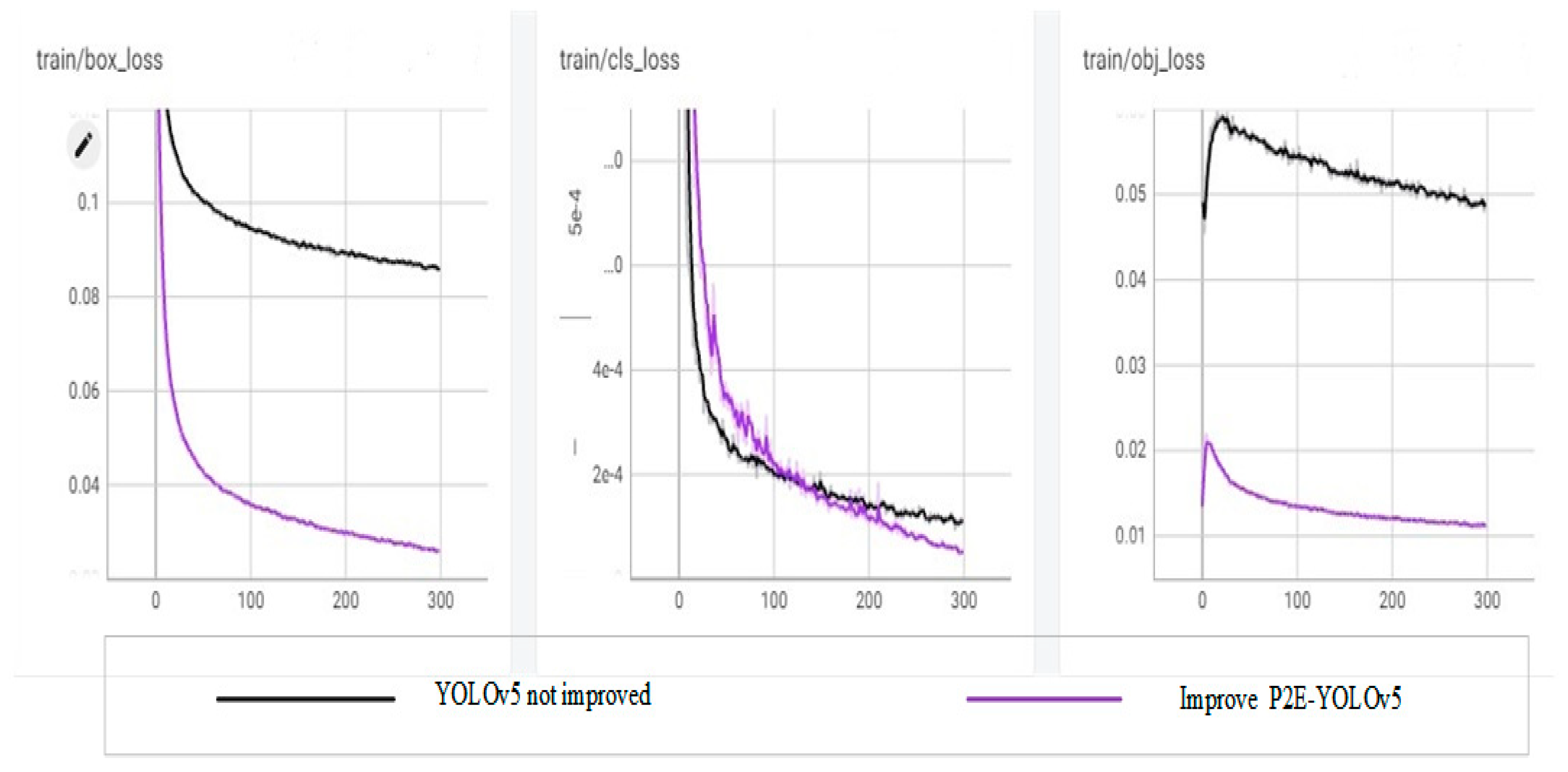 Preprints 77140 g013