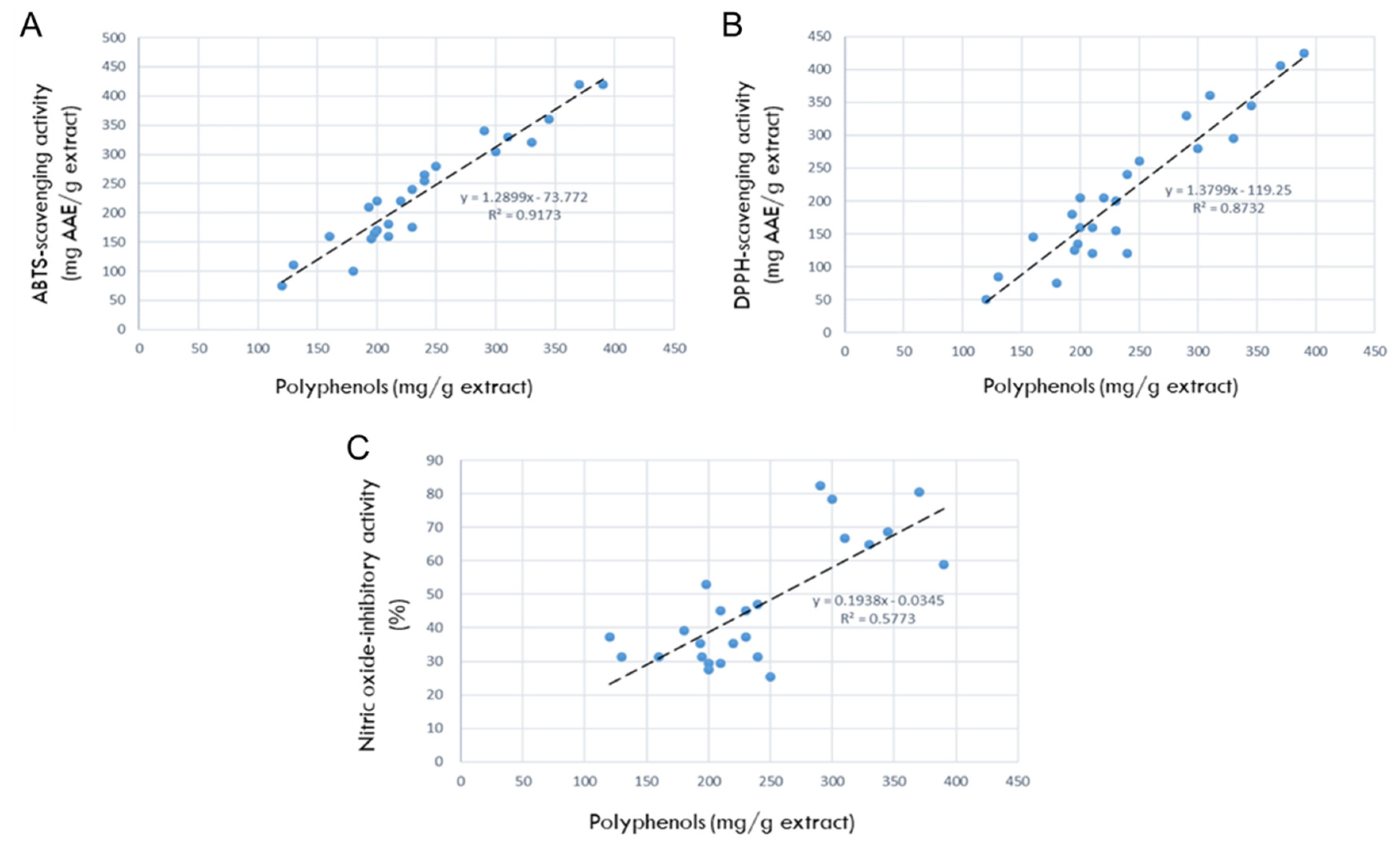 Preprints 72937 g002