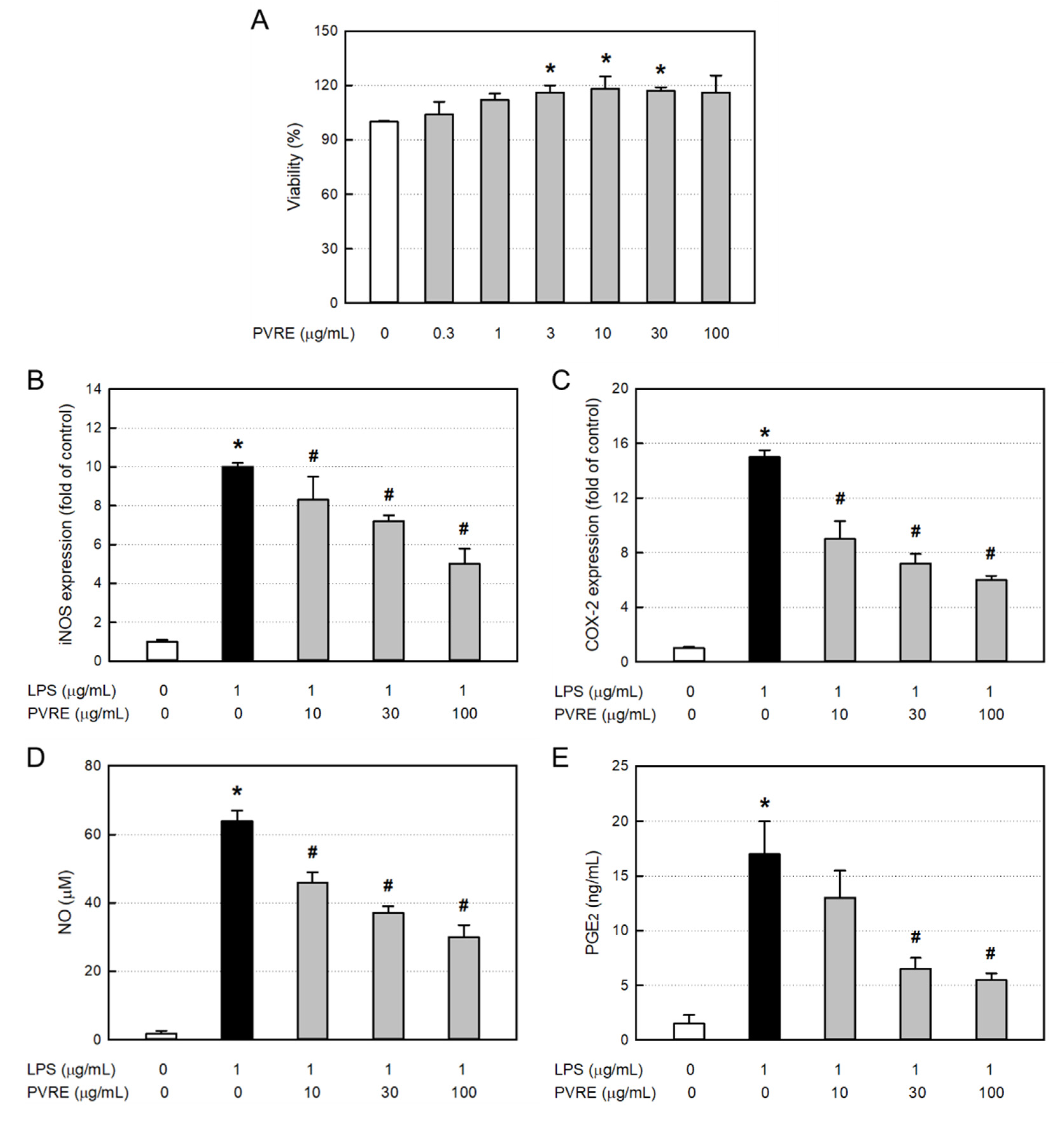 Preprints 72937 g003