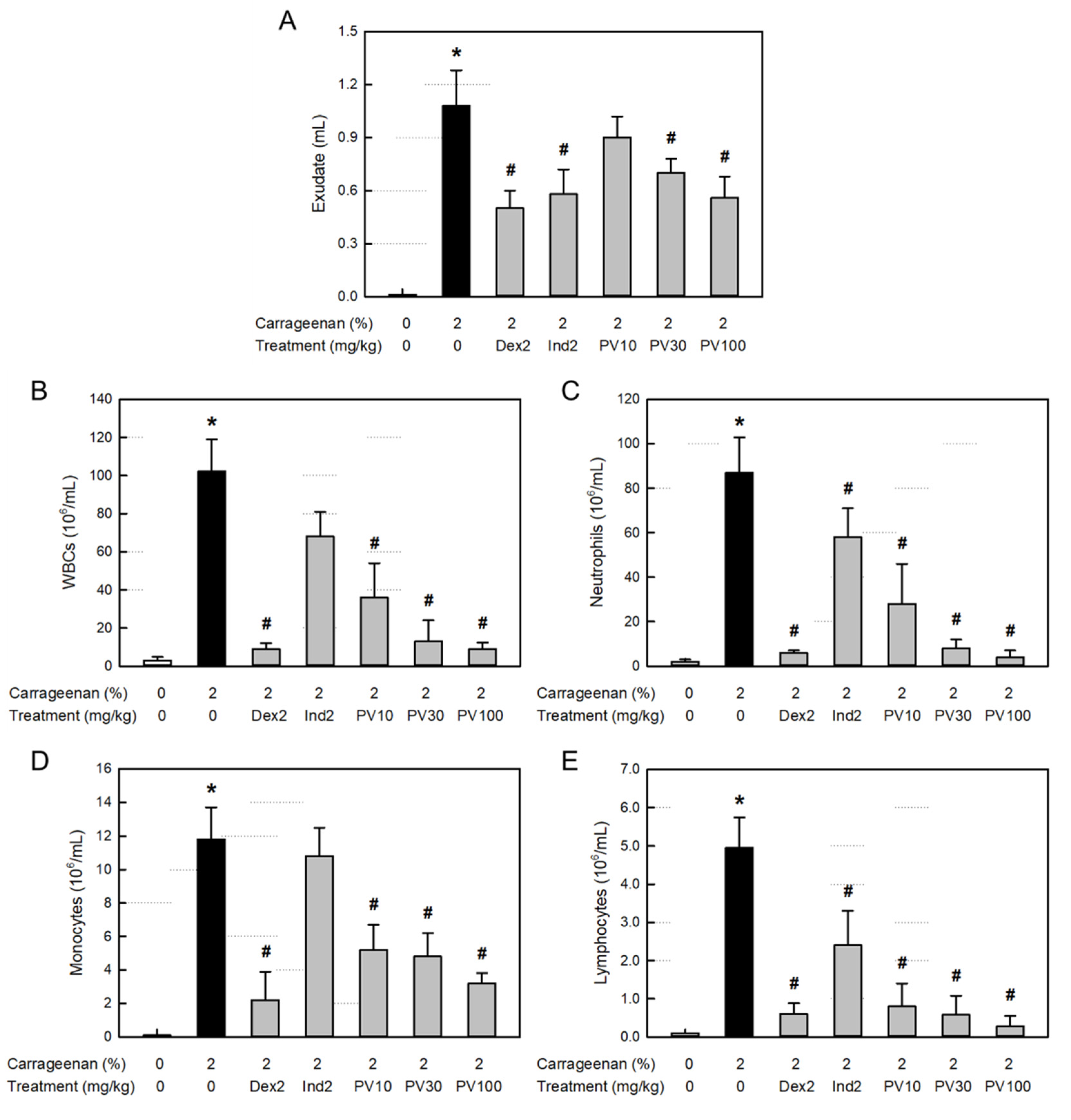 Preprints 72937 g004