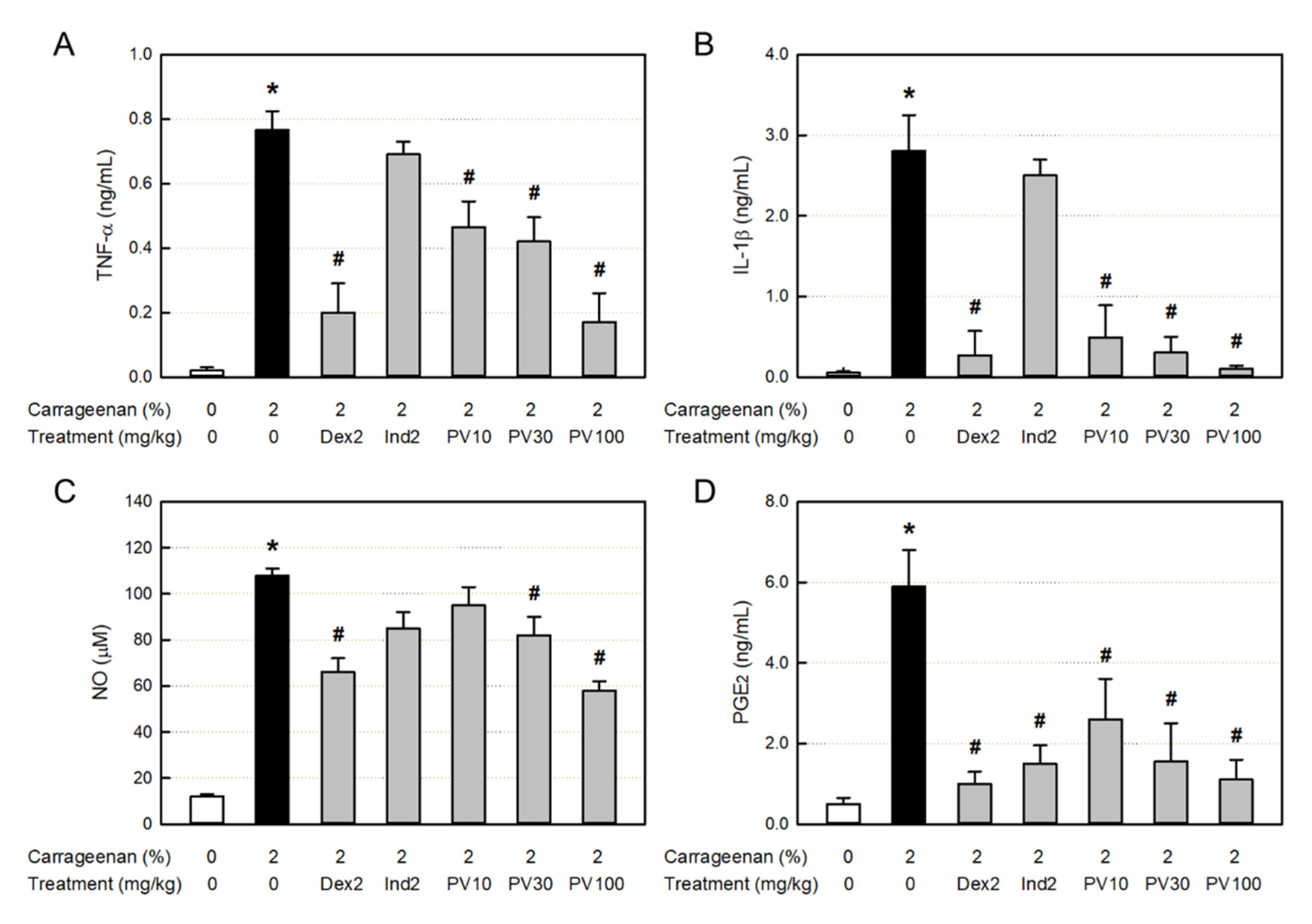 Preprints 72937 g005