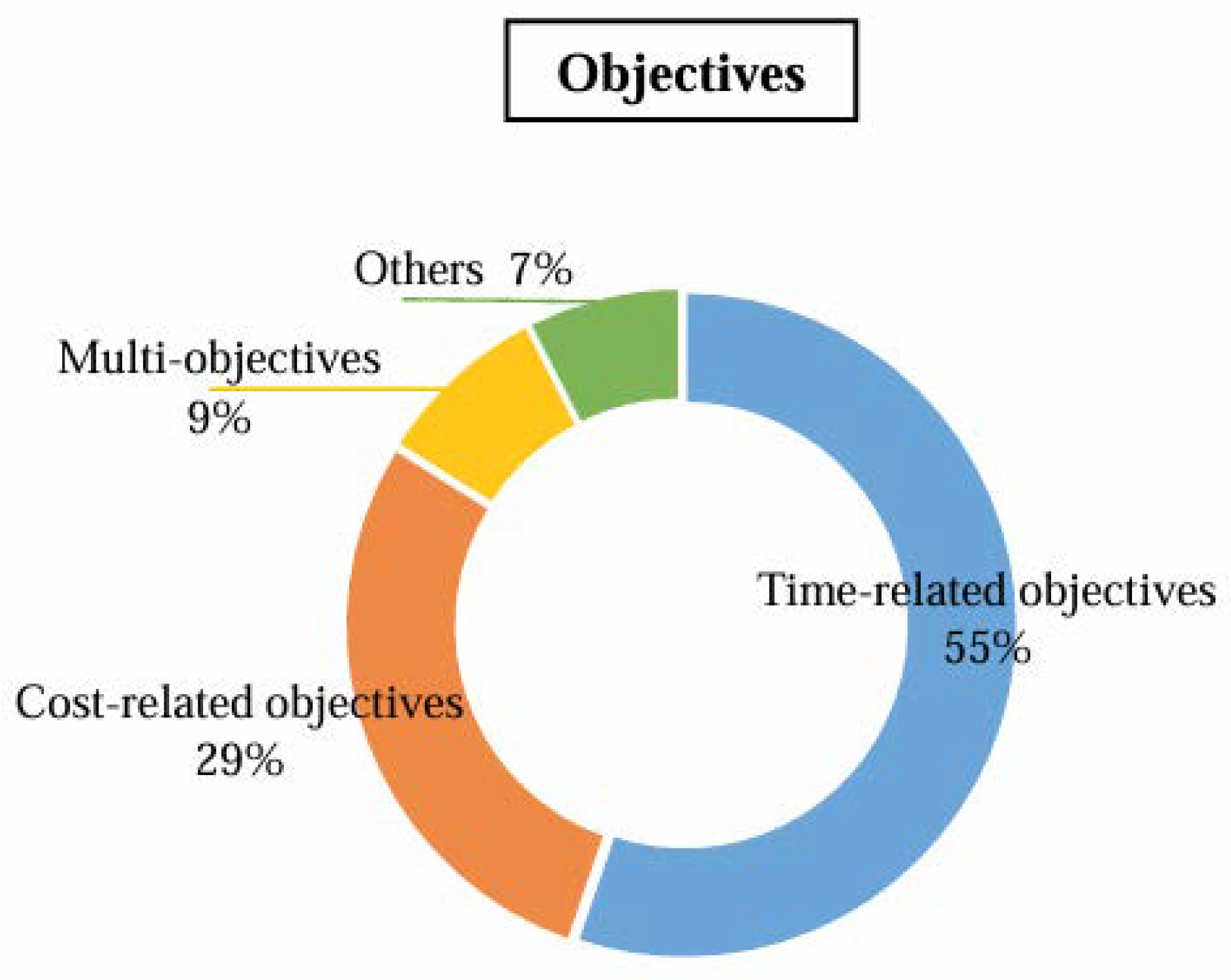 Preprints 117872 g004