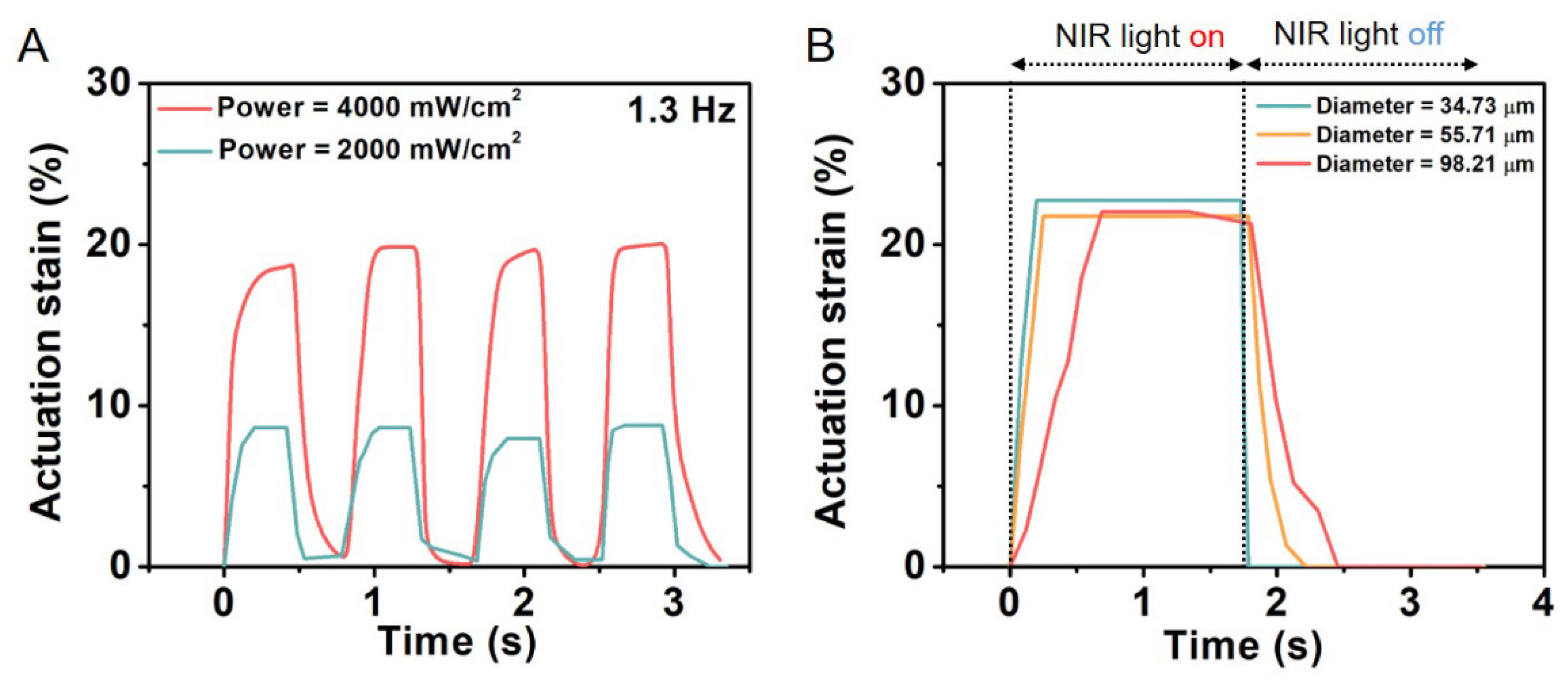 Preprints 83073 g011