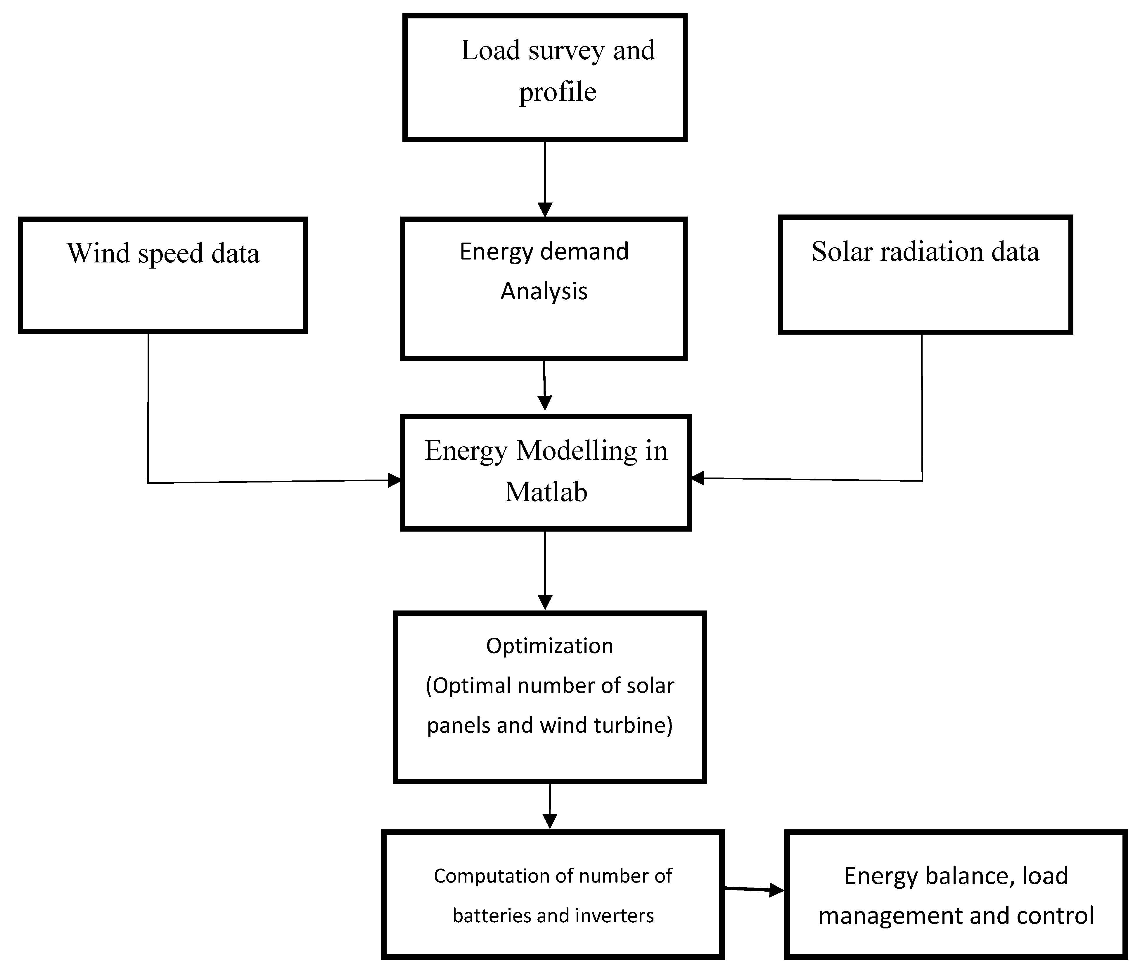 Preprints 118531 g001