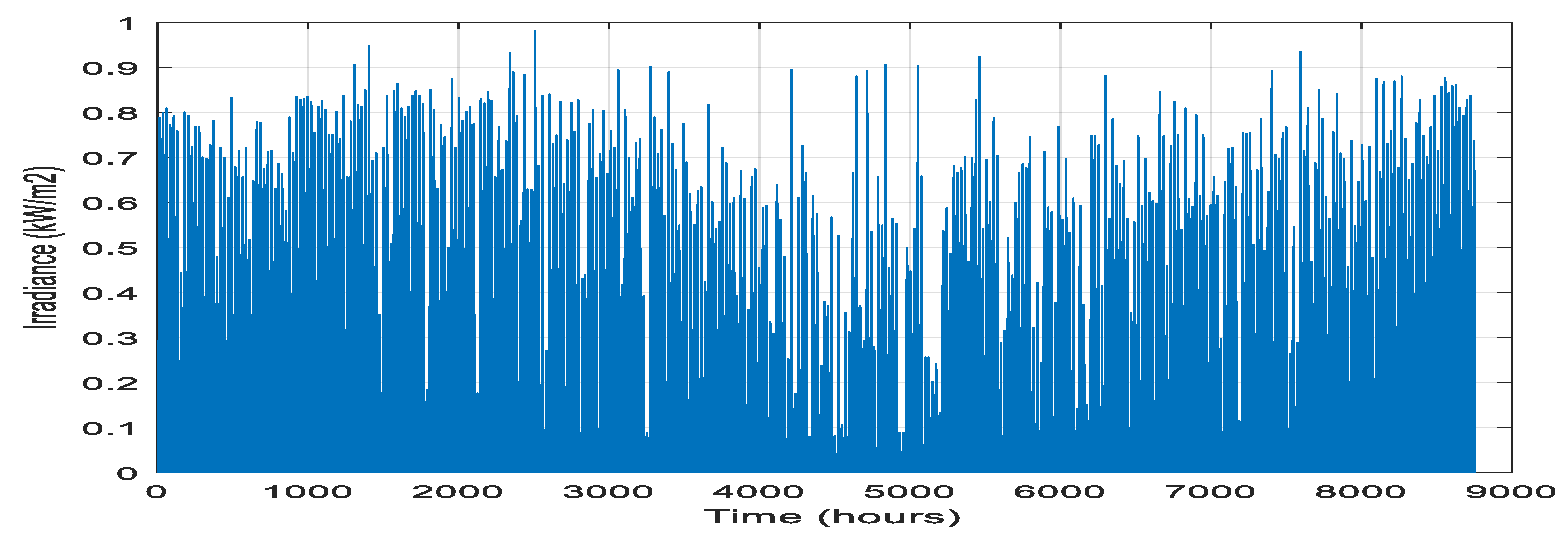 Preprints 118531 g003