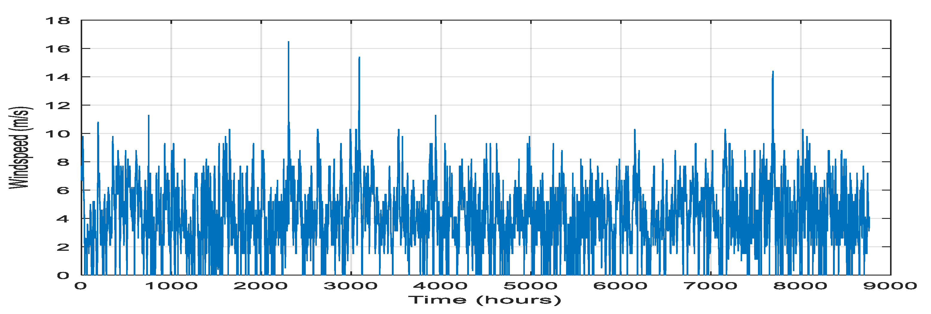 Preprints 118531 g004