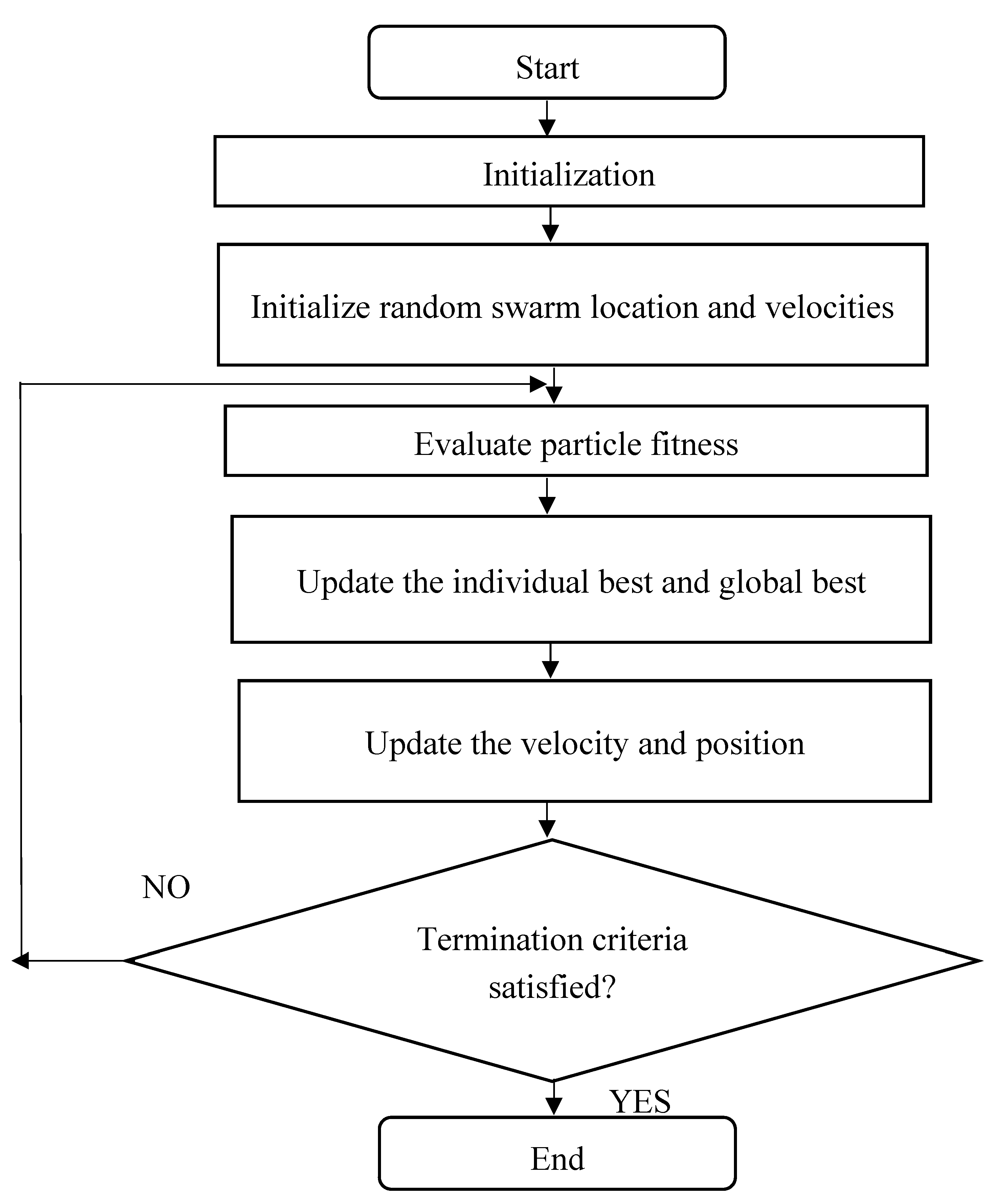 Preprints 118531 g005