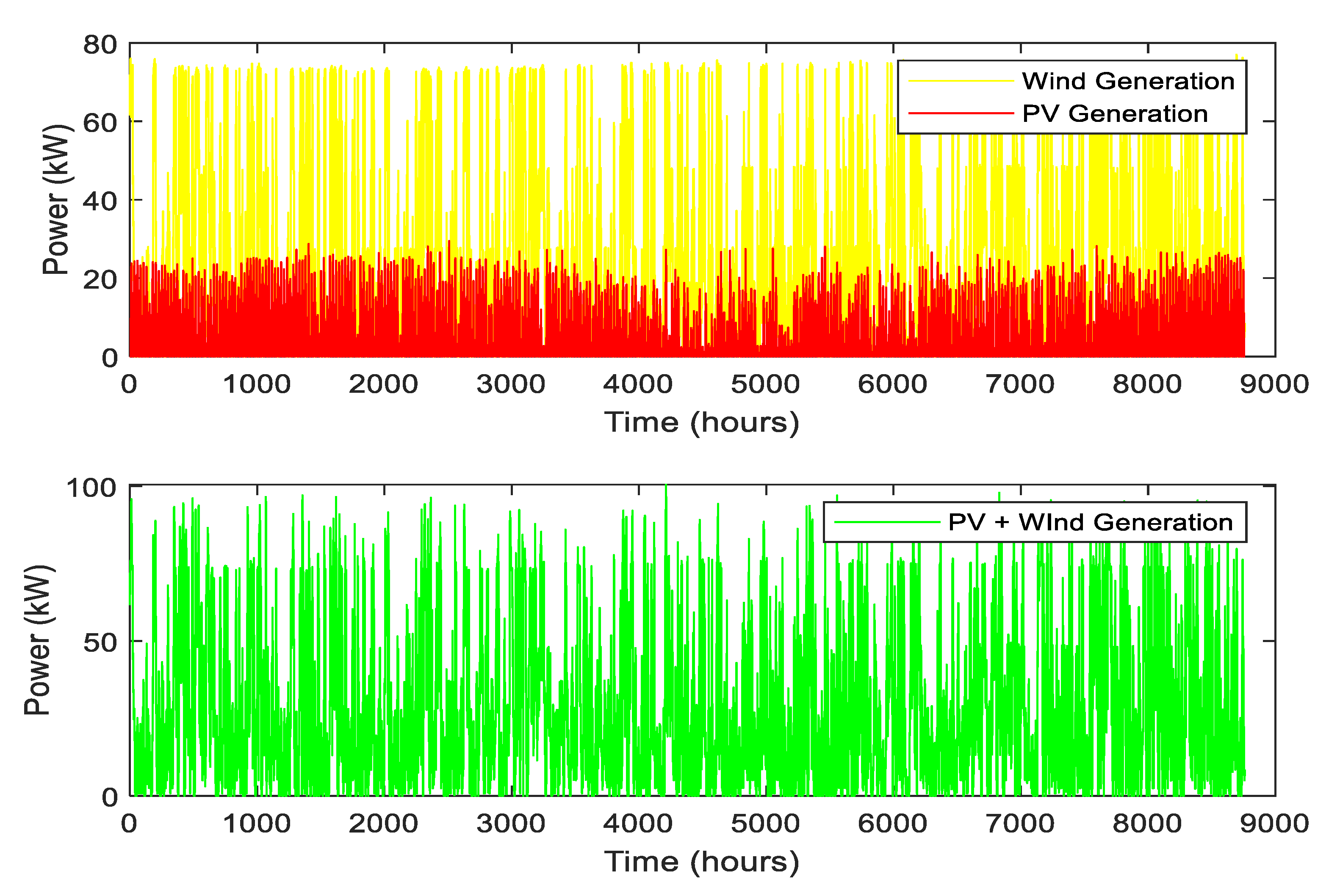 Preprints 118531 g006