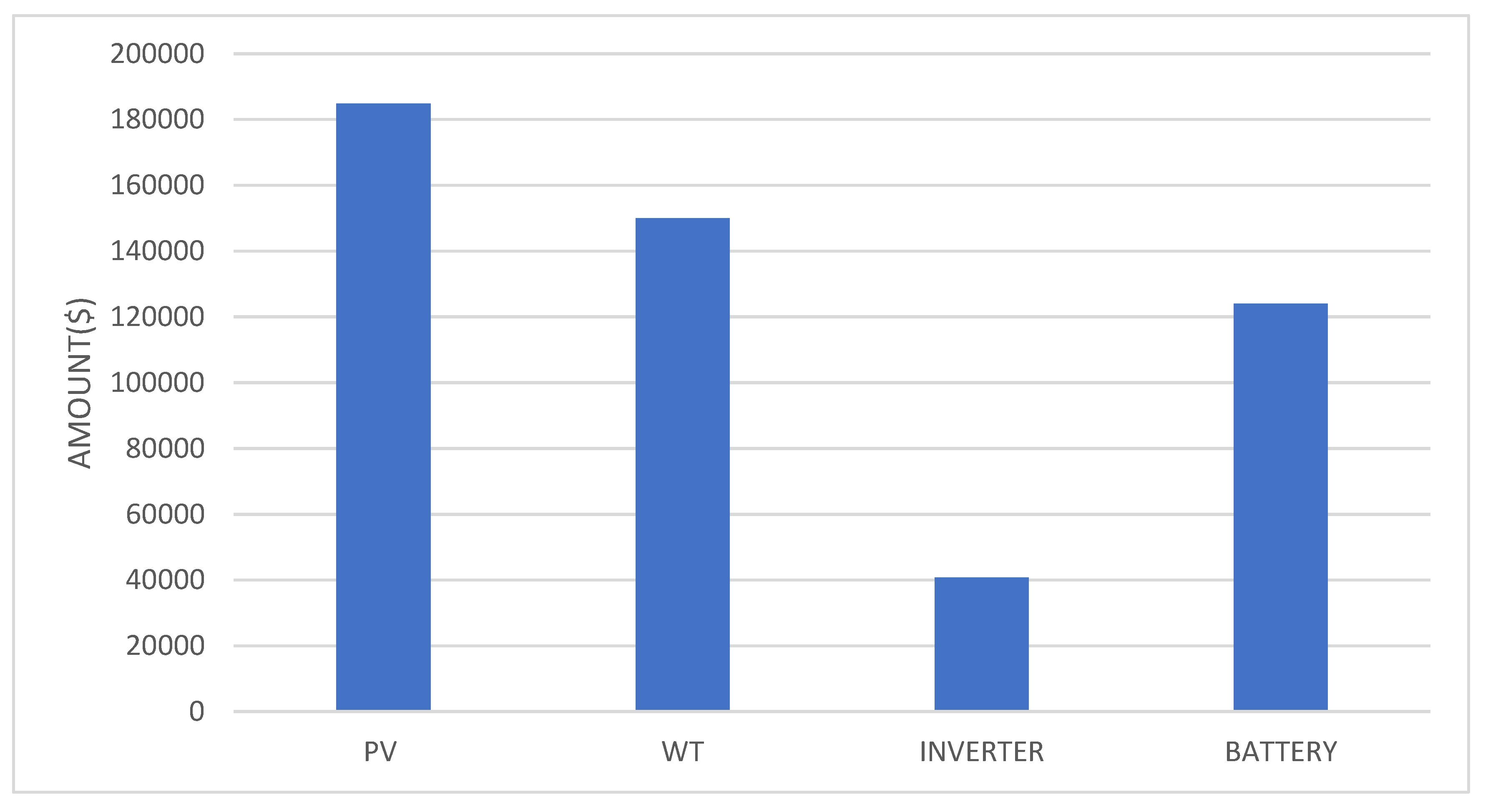 Preprints 118531 g008