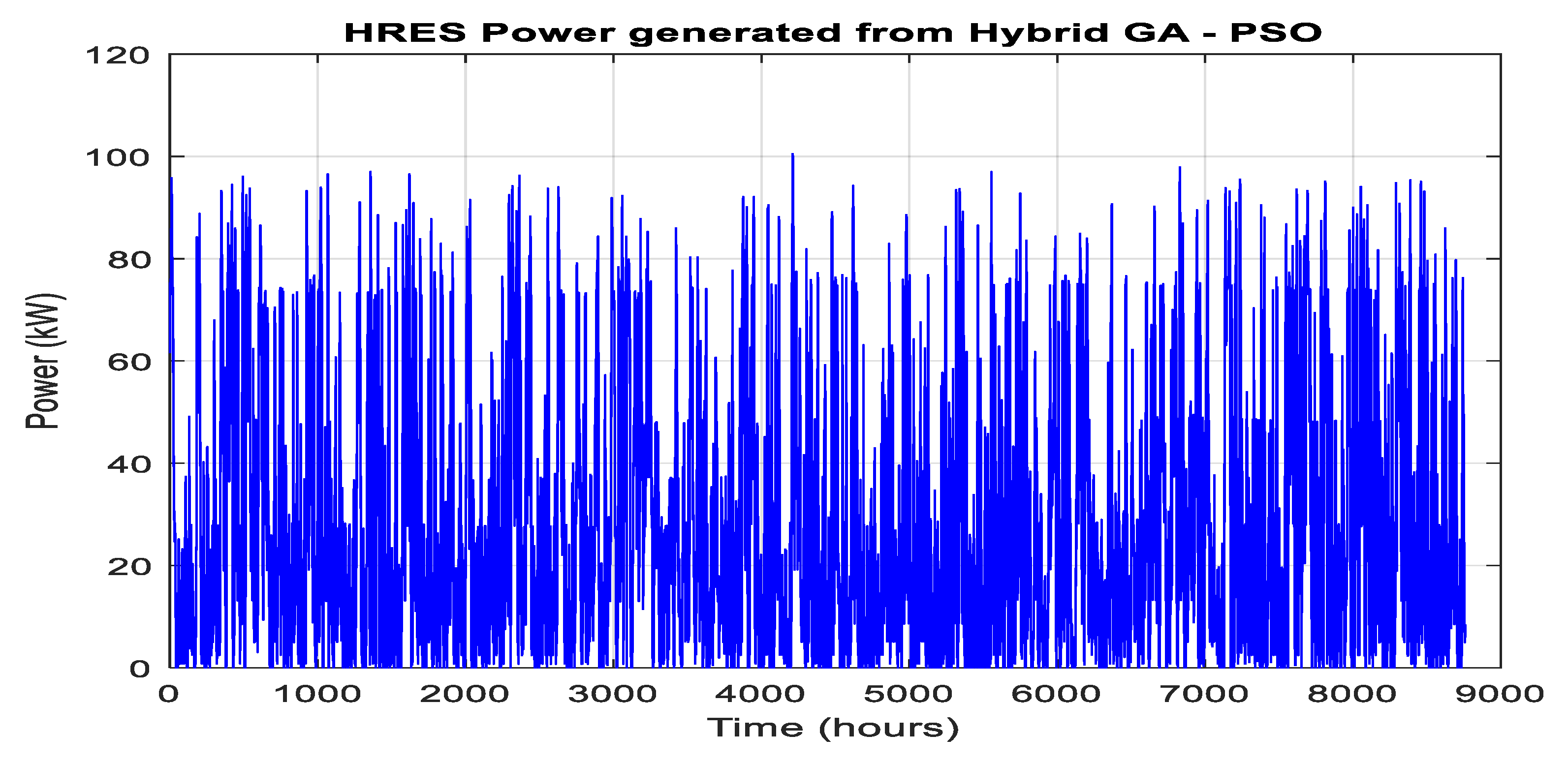 Preprints 118531 g010