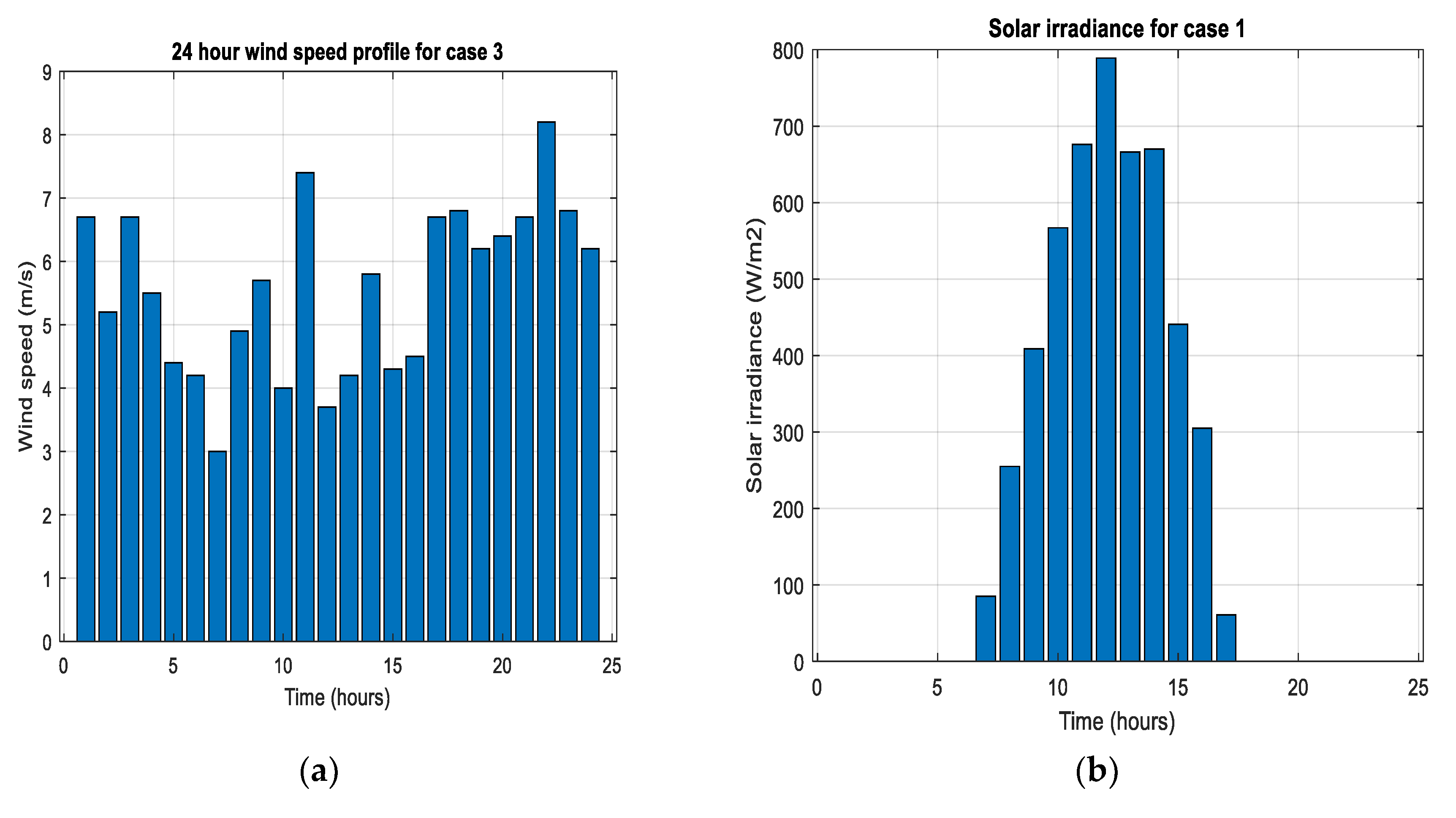 Preprints 118531 g013