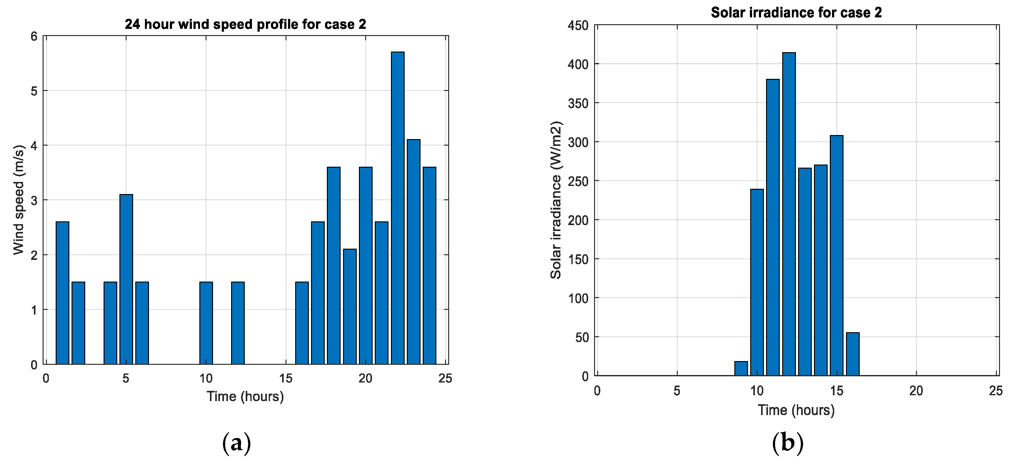 Preprints 118531 g015