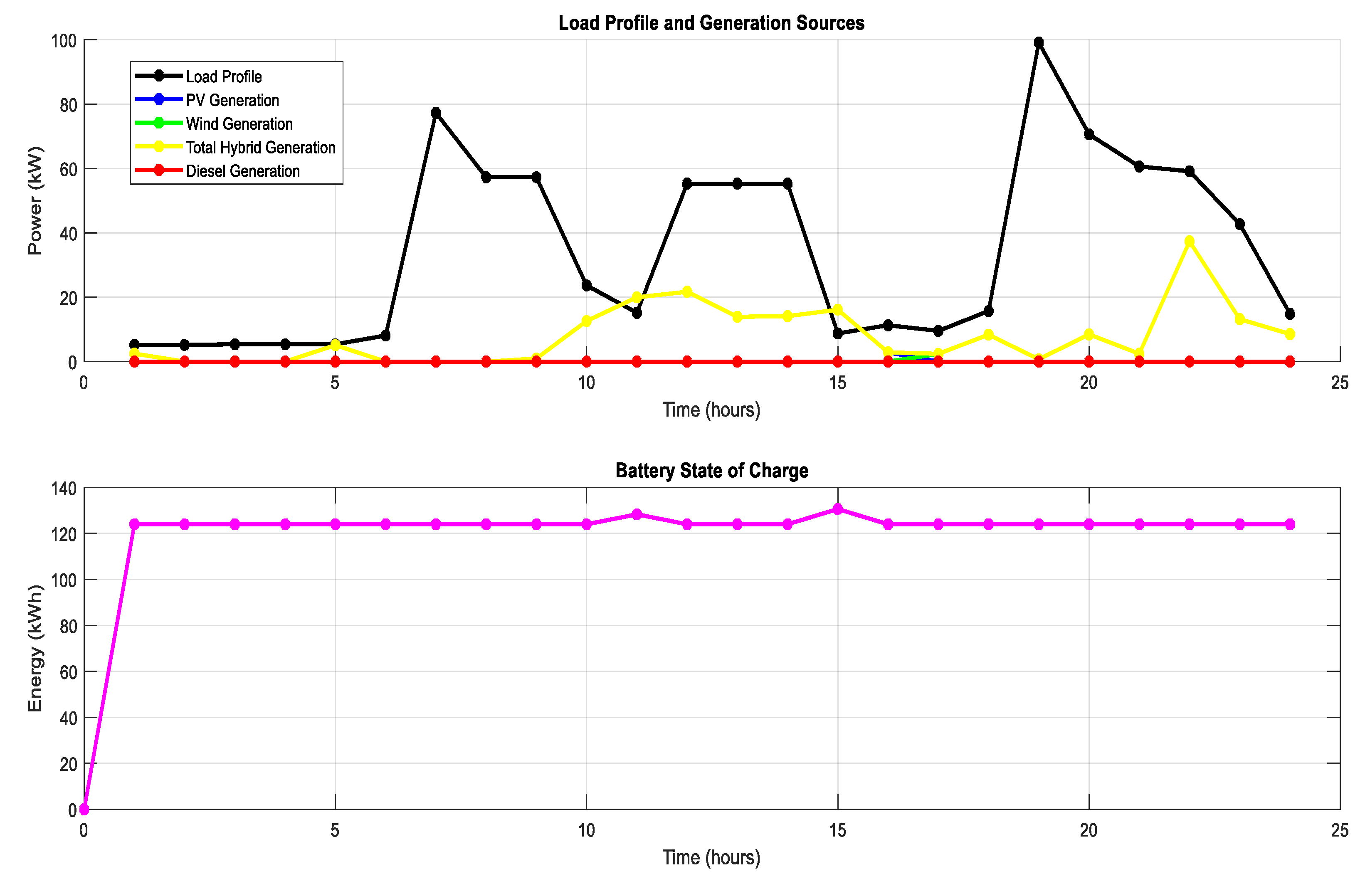 Preprints 118531 g016