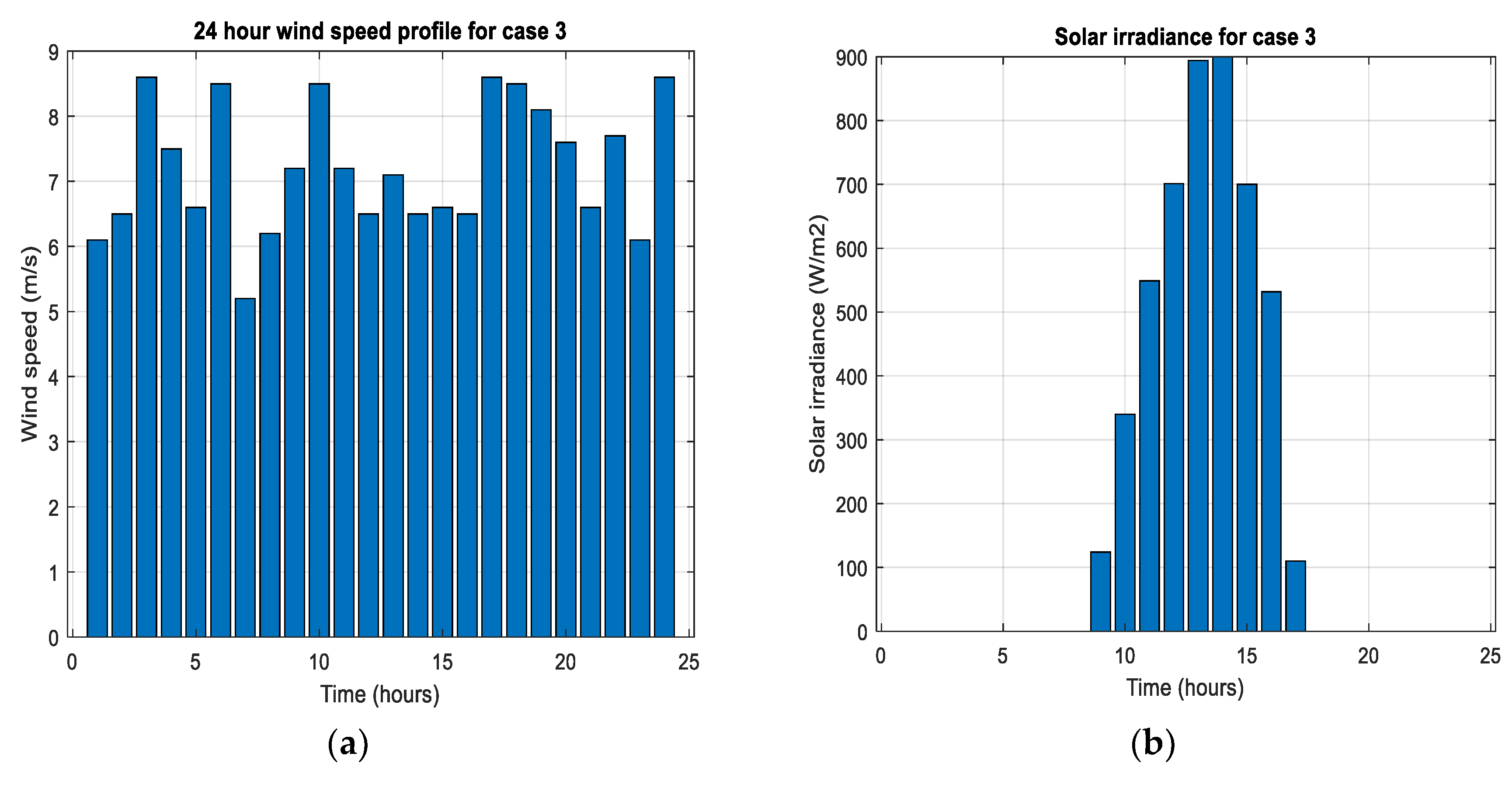 Preprints 118531 g017