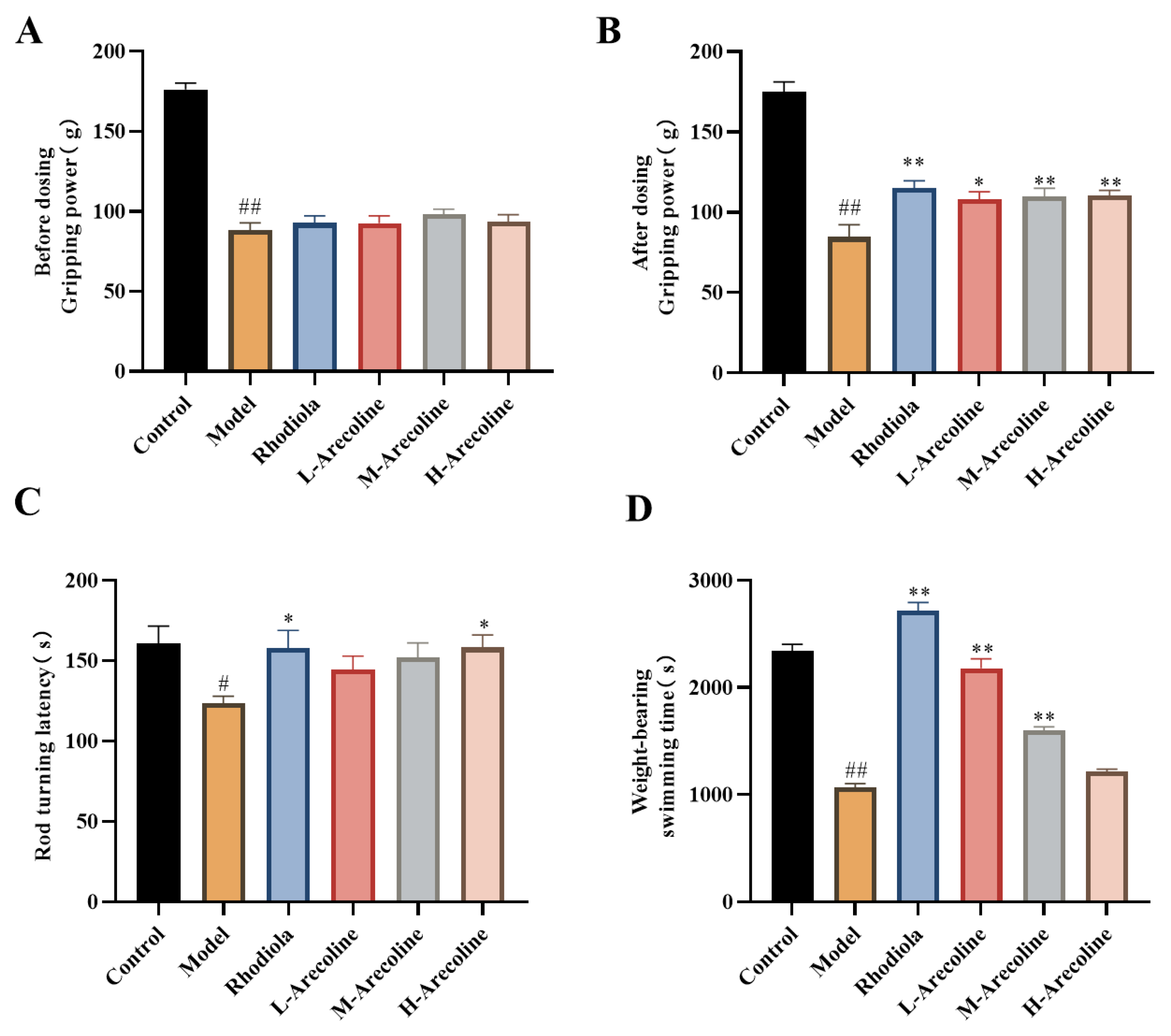 Preprints 109584 g001