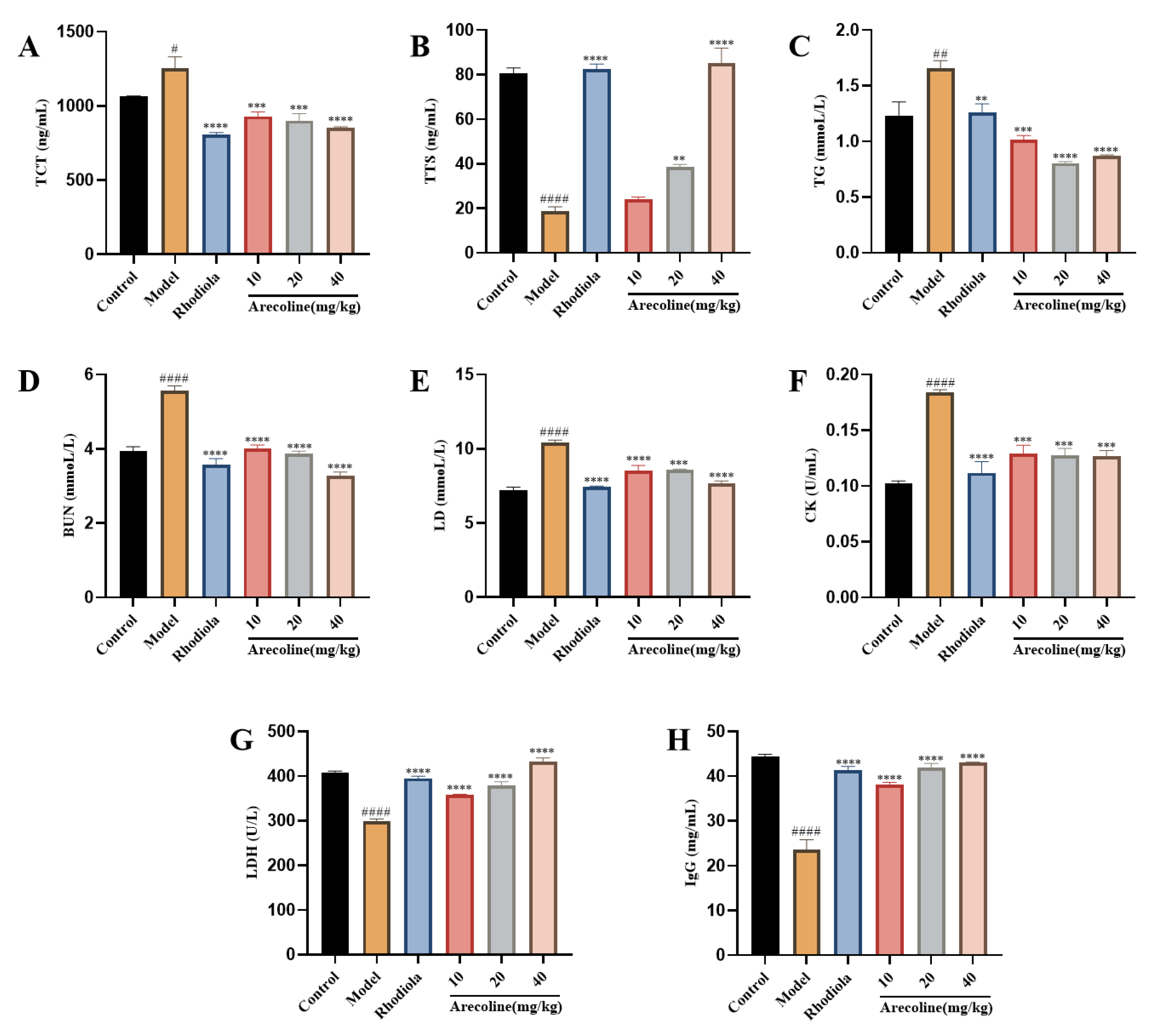 Preprints 109584 g002