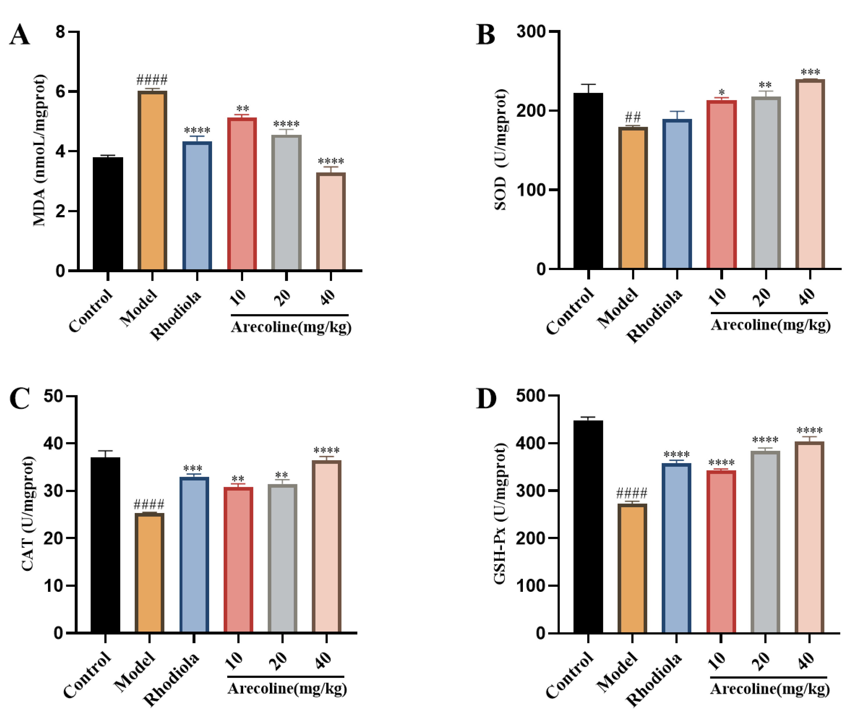 Preprints 109584 g003