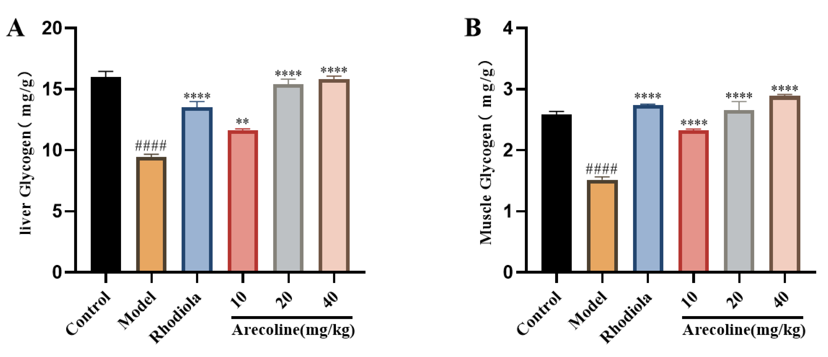 Preprints 109584 g004