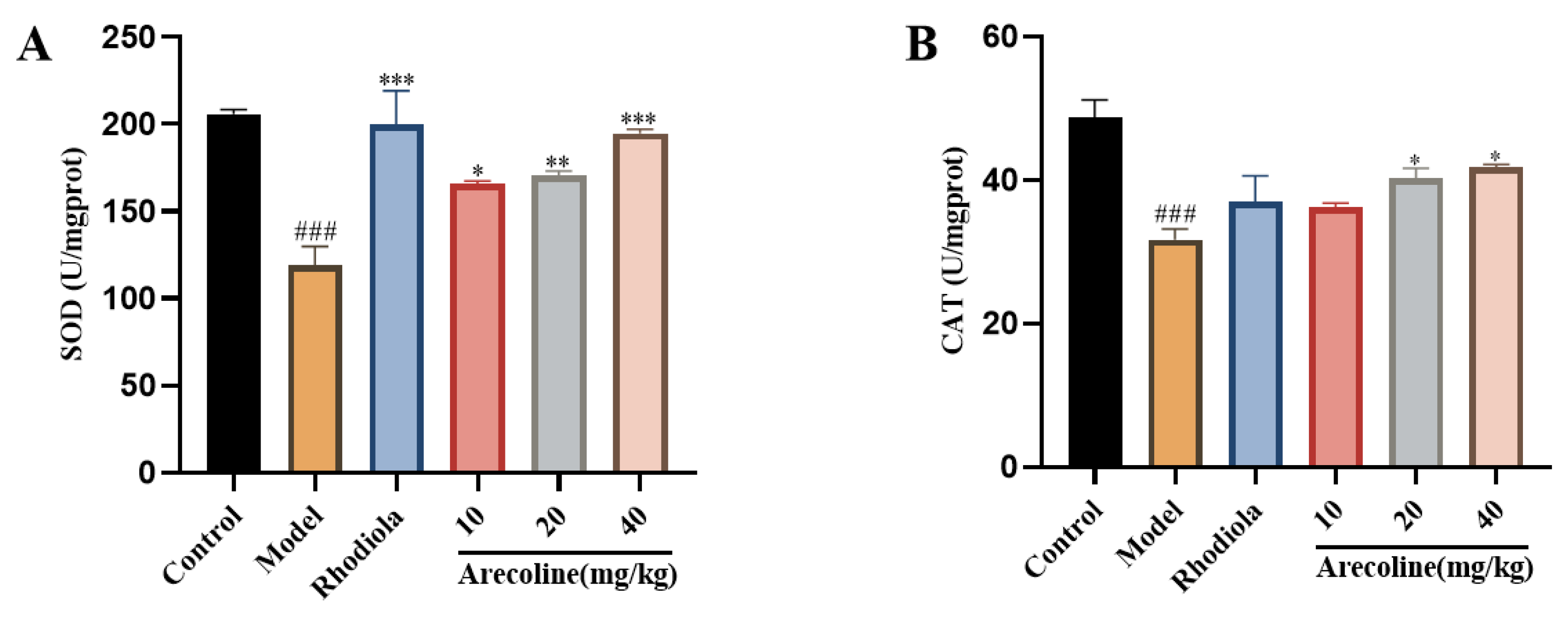 Preprints 109584 g005