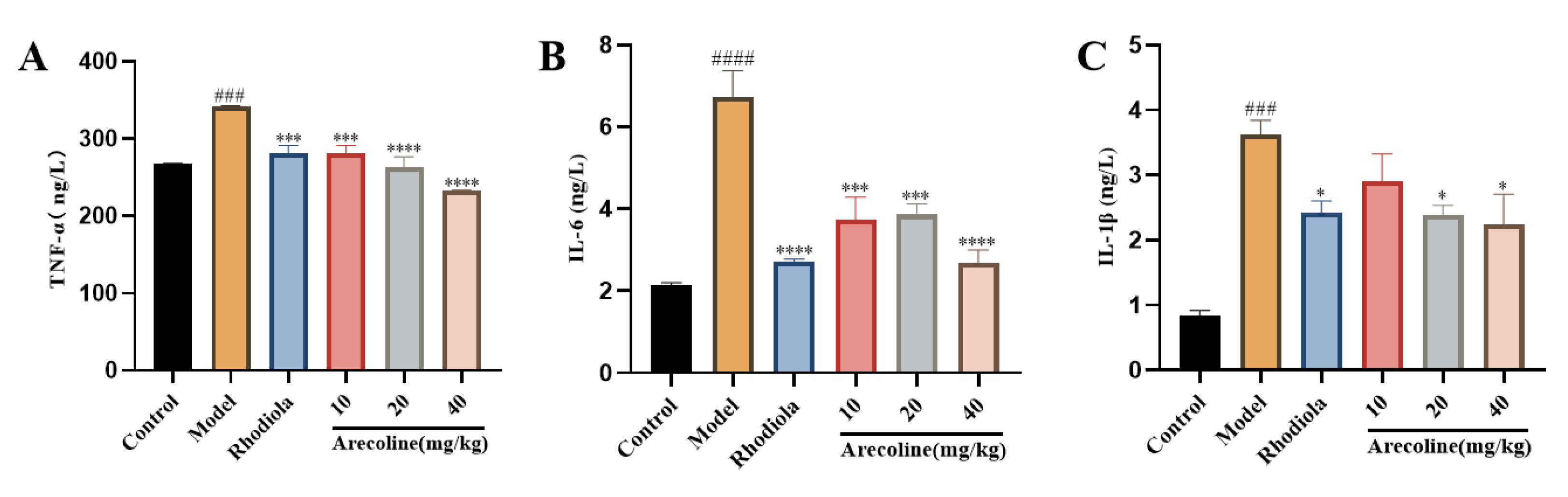 Preprints 109584 g006