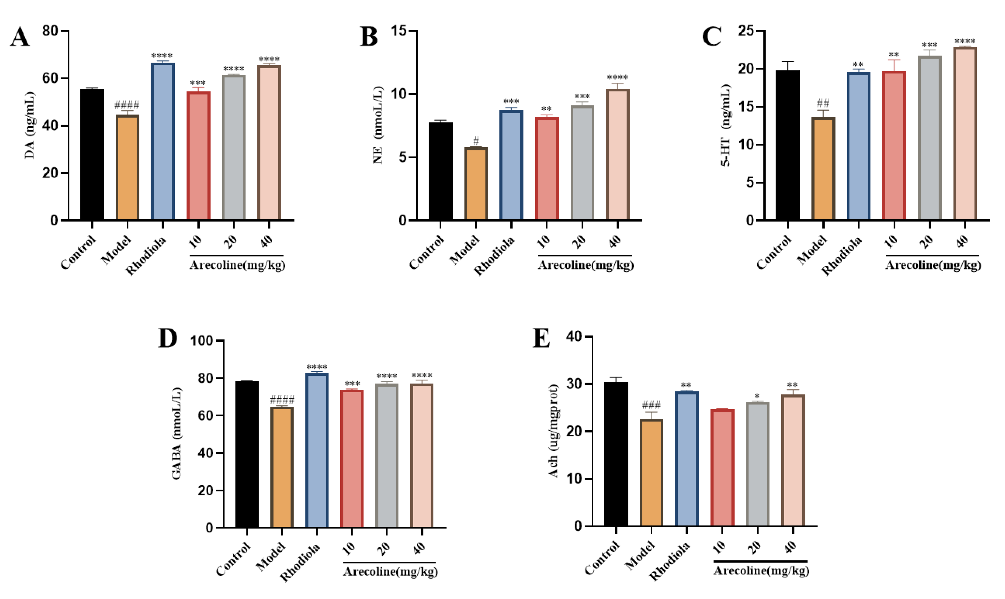 Preprints 109584 g007