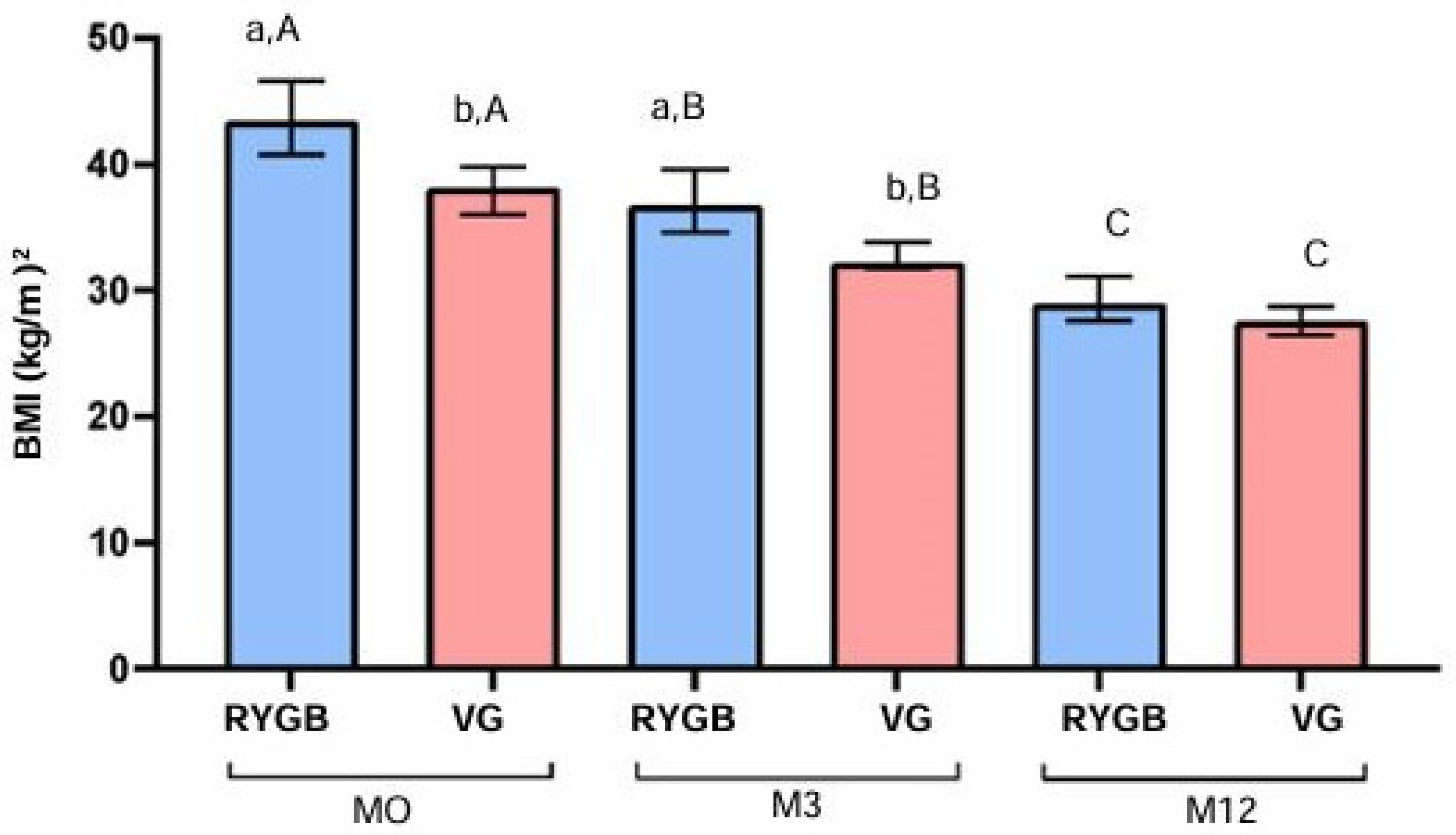 Preprints 137676 g001