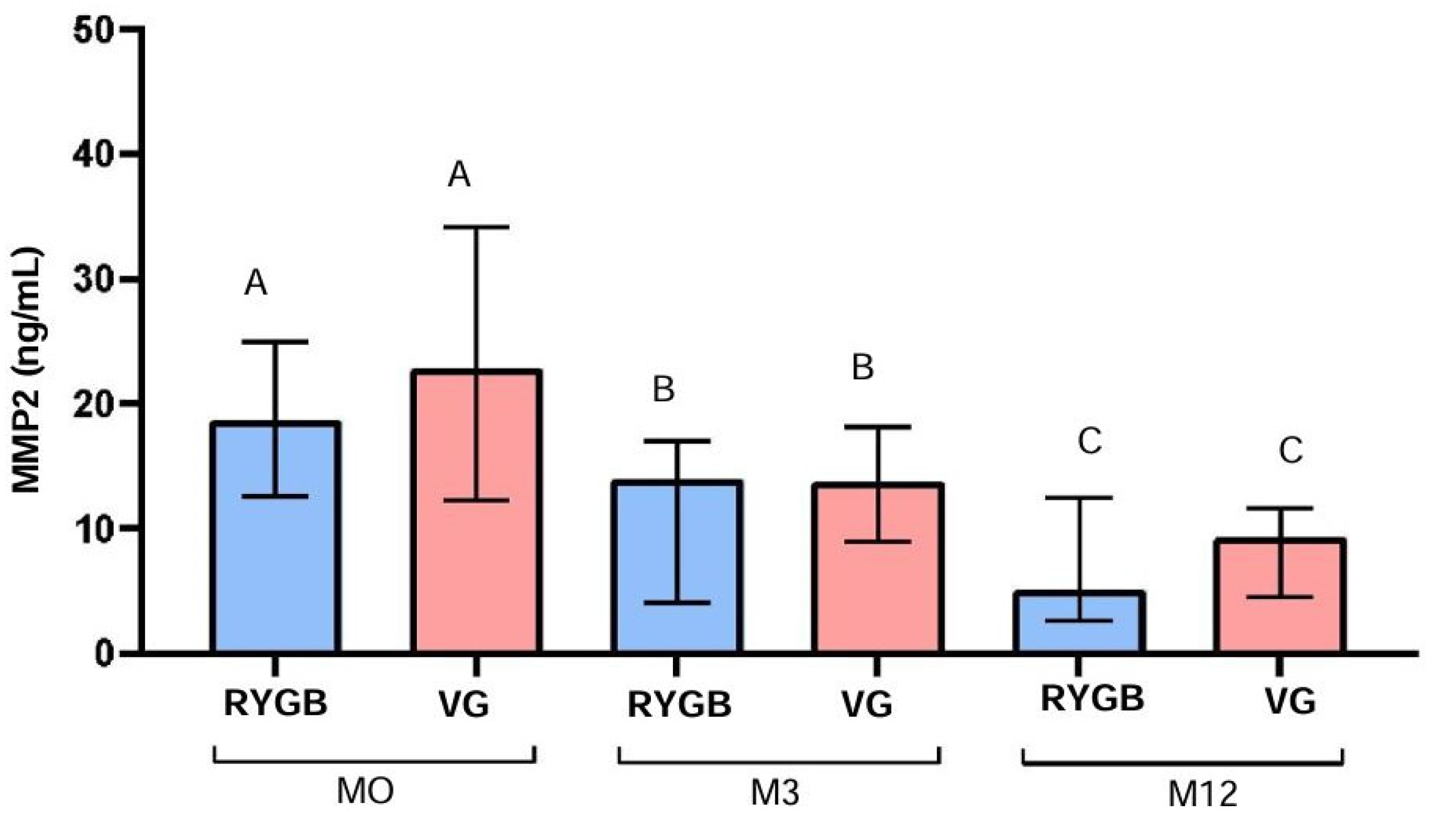 Preprints 137676 g002