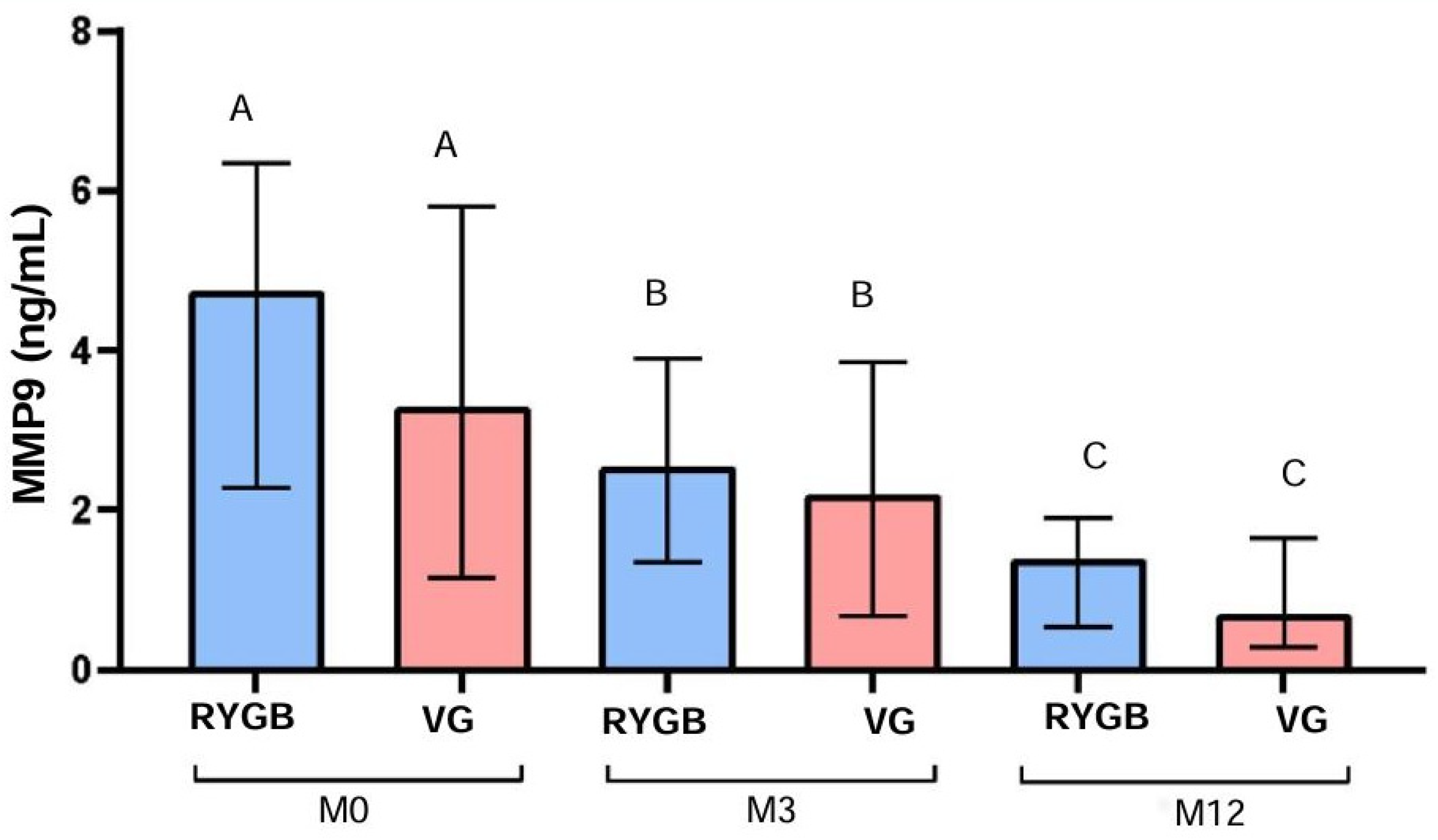 Preprints 137676 g003