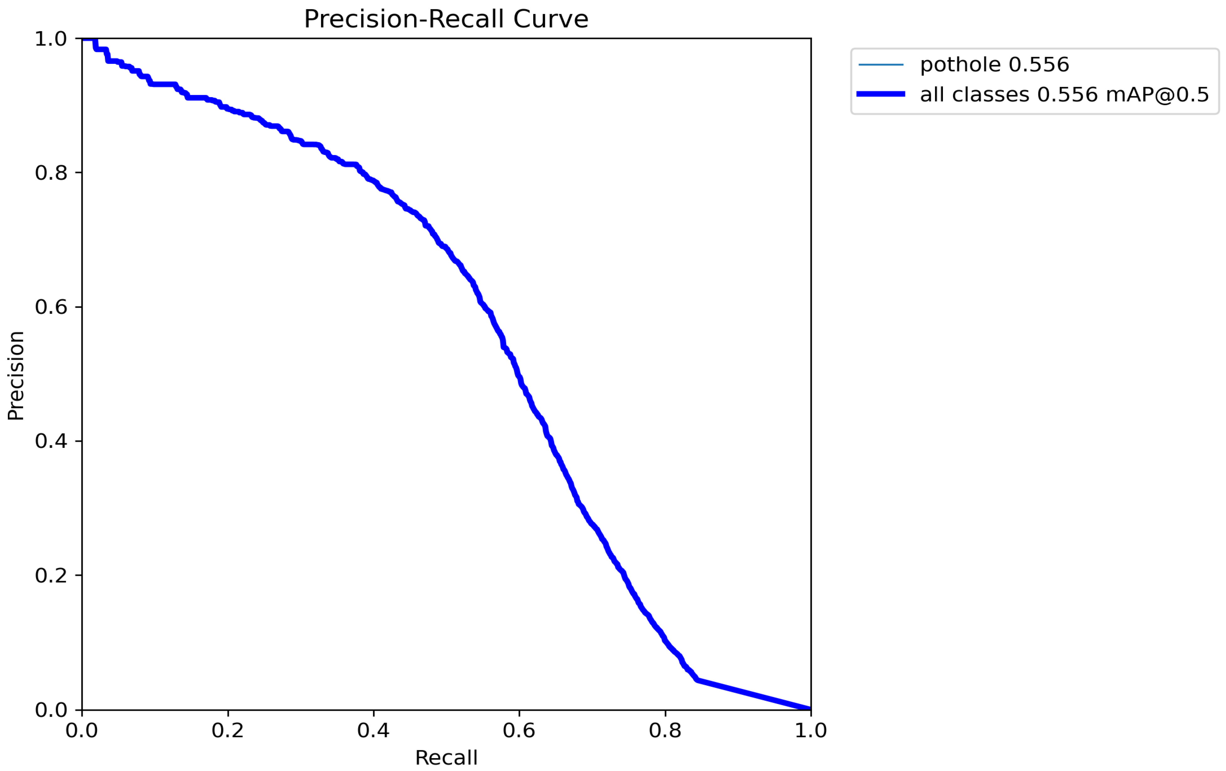 Preprints 143519 g006