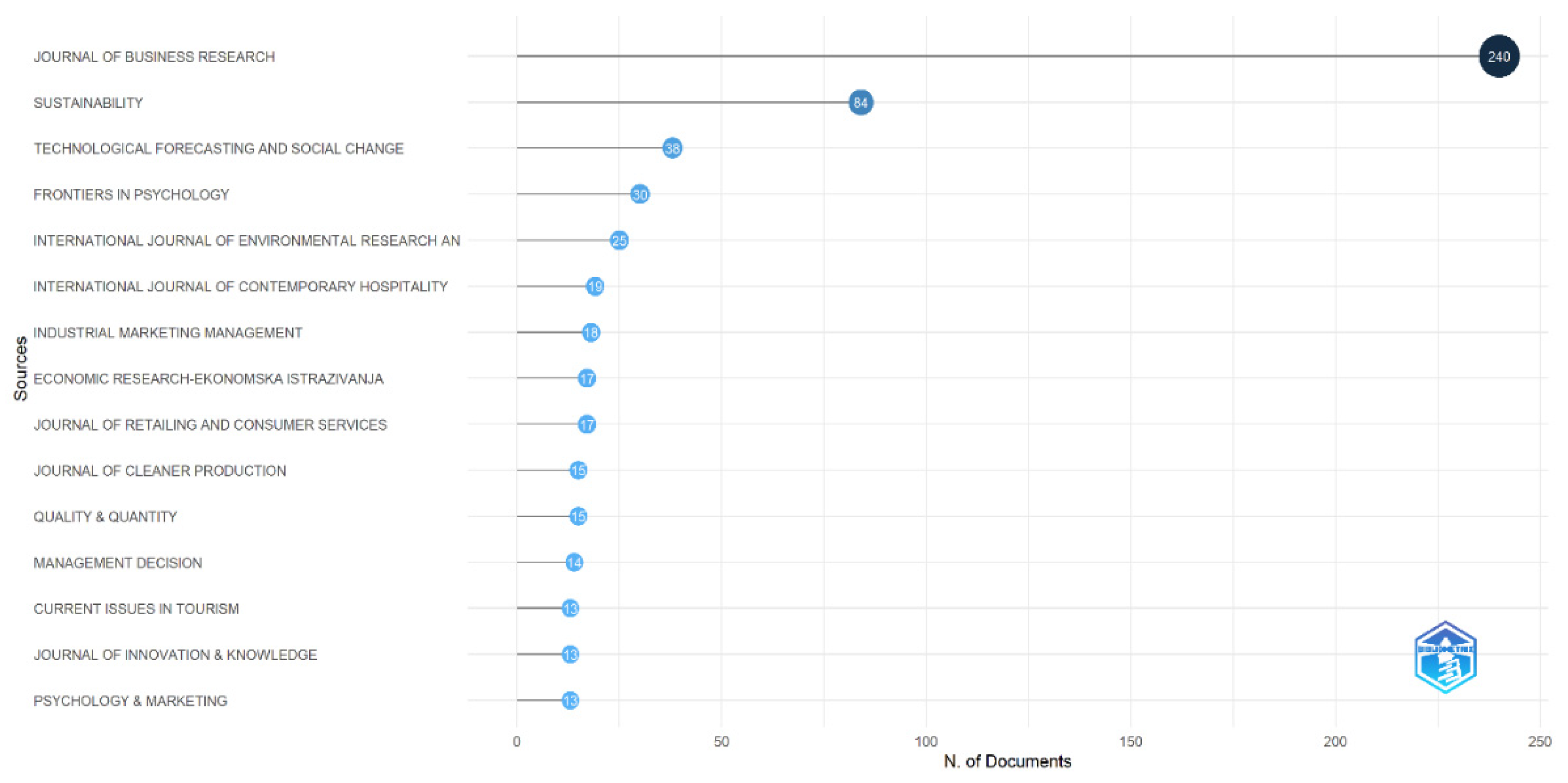 Preprints 91444 g003