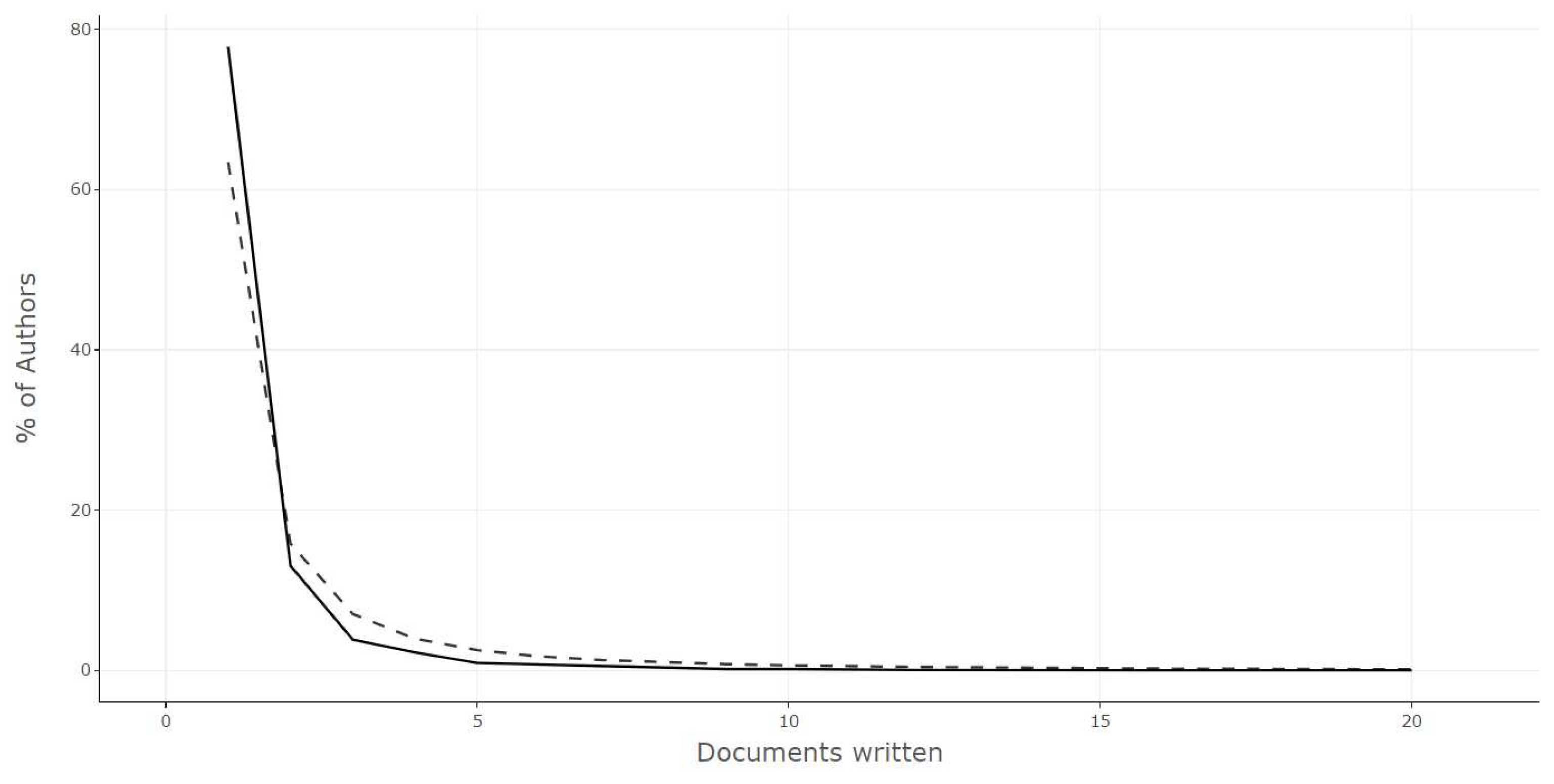 Preprints 91444 g007