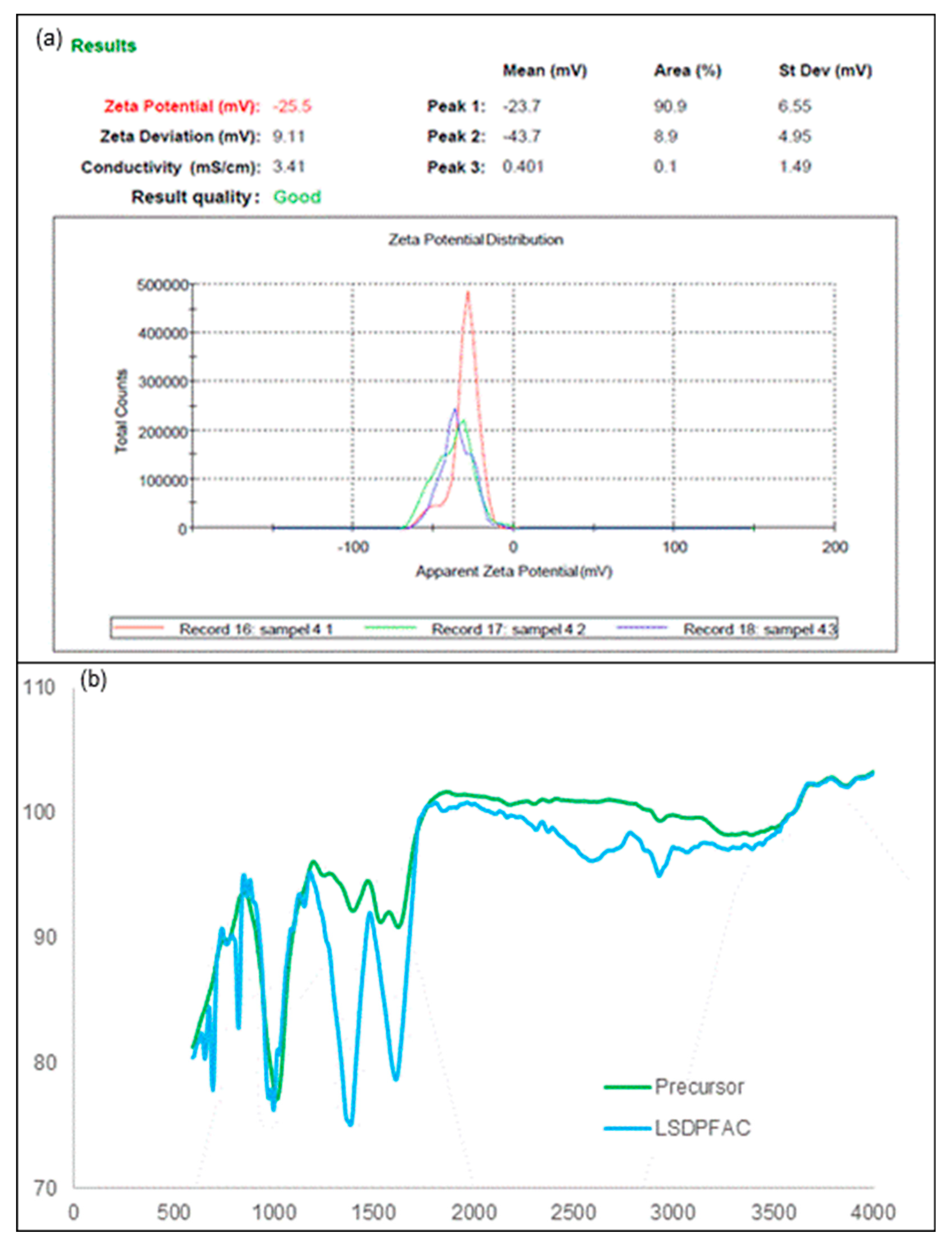 Preprints 84209 g002