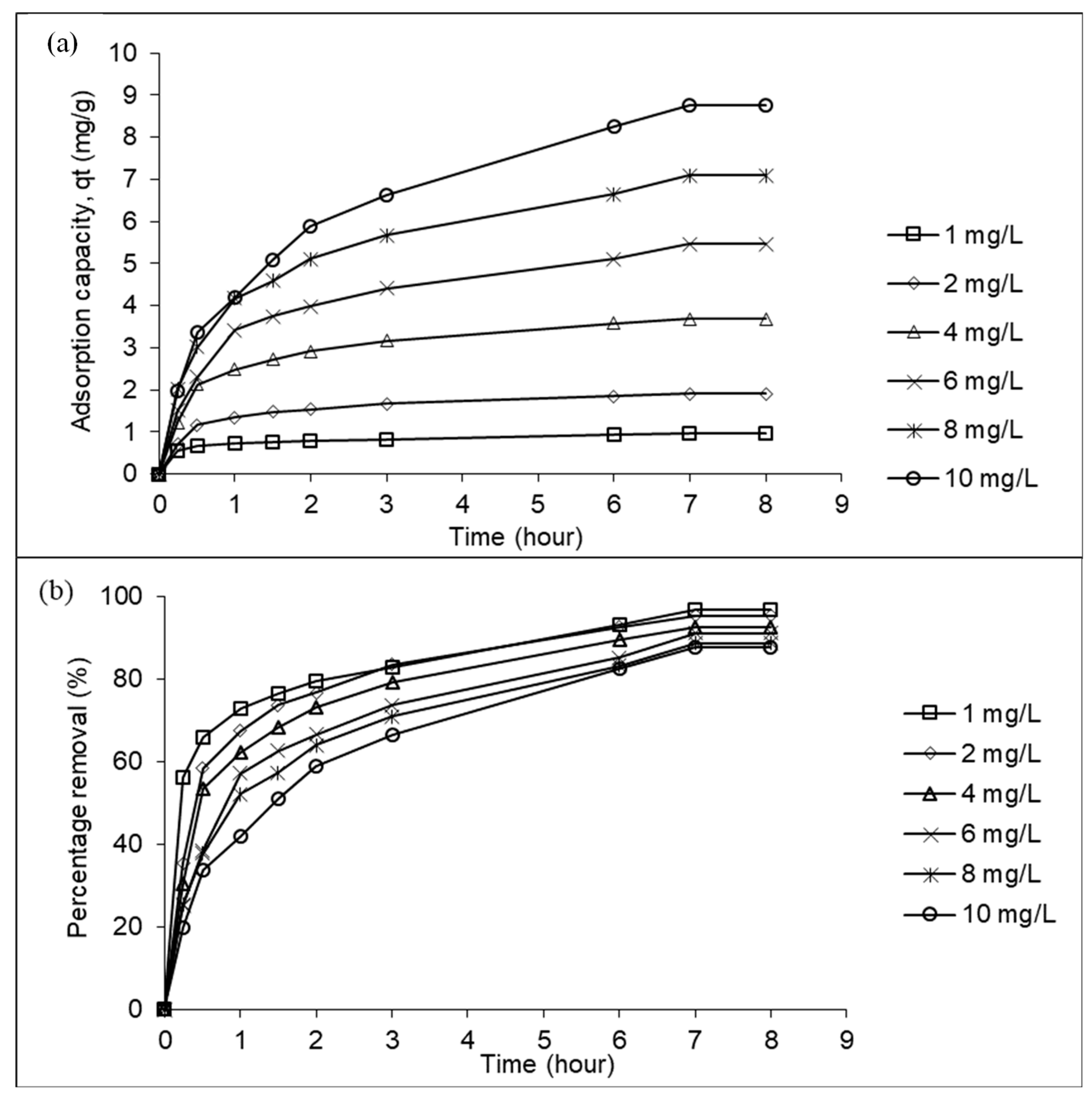 Preprints 84209 g003