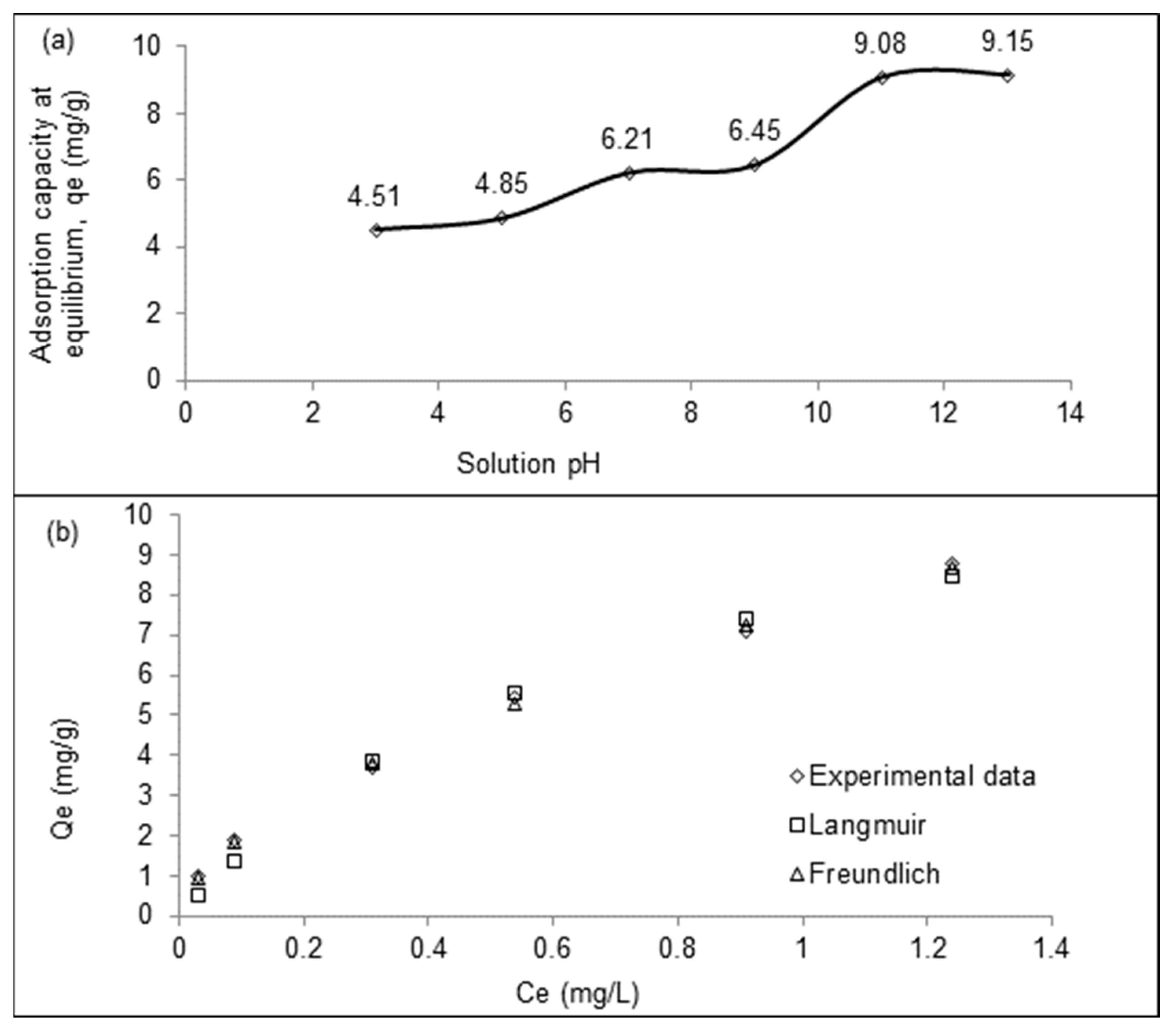 Preprints 84209 g004