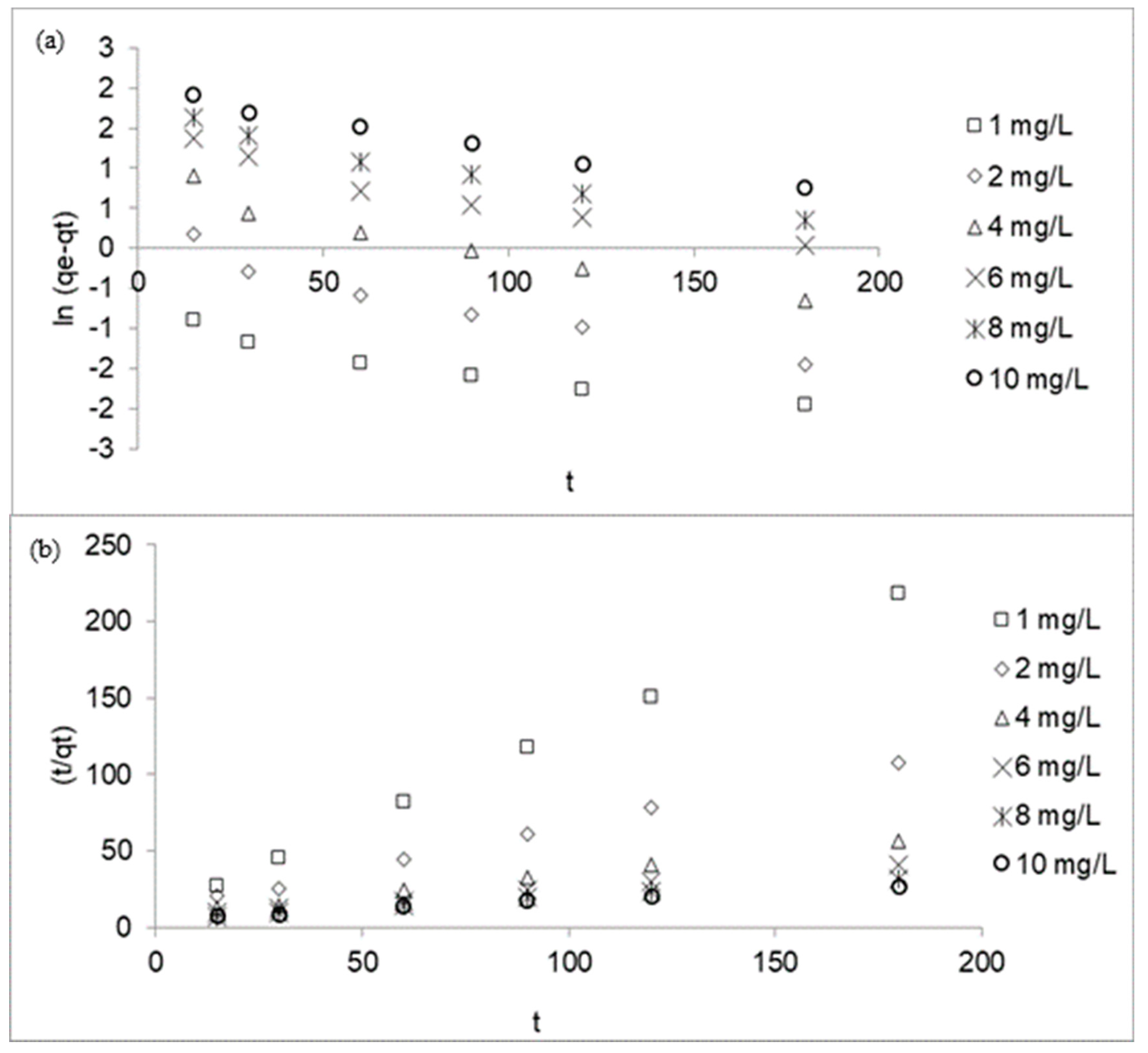 Preprints 84209 g005