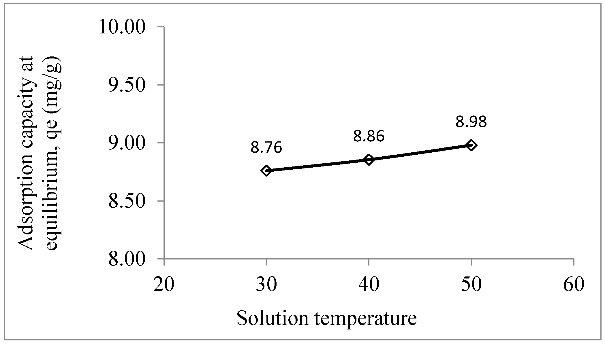 Preprints 84209 g006