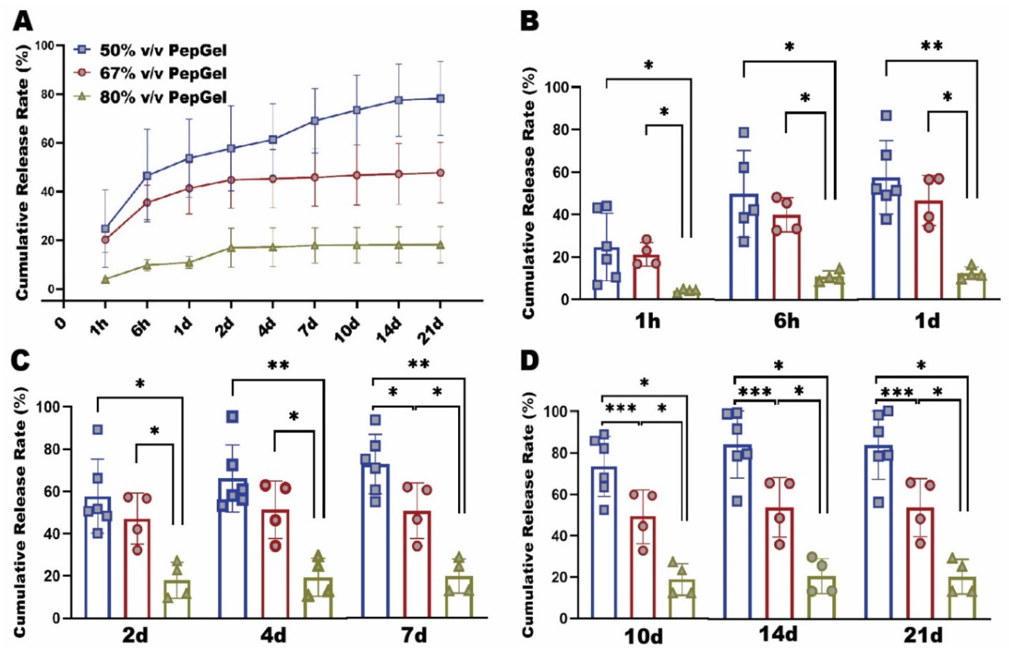 Preprints 121508 g002