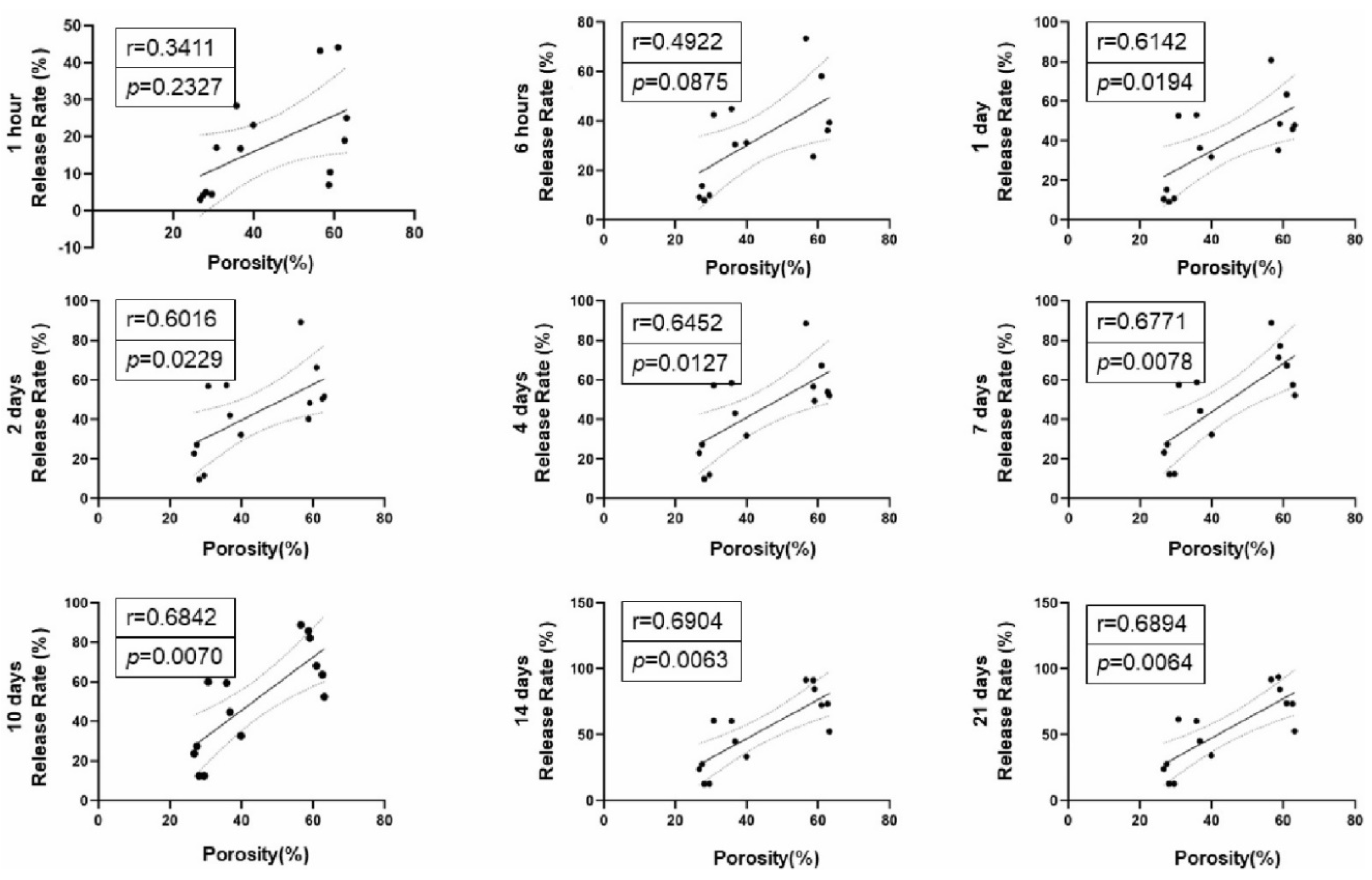 Preprints 121508 g004