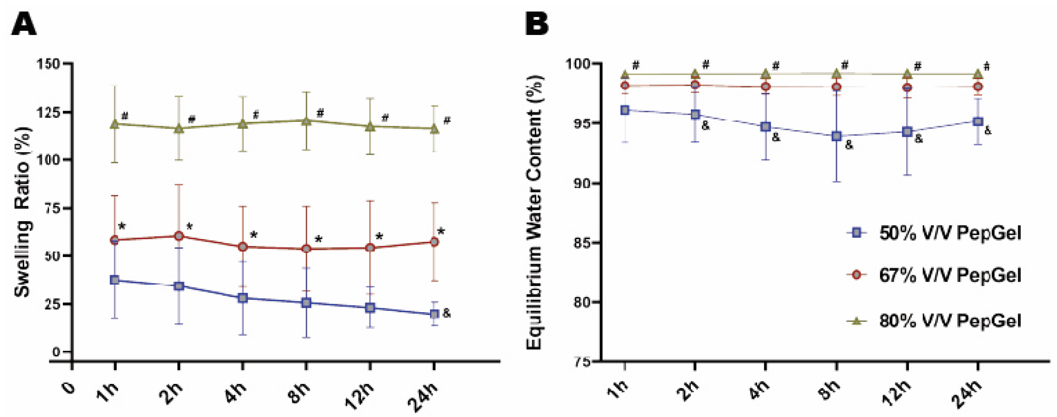 Preprints 121508 g005