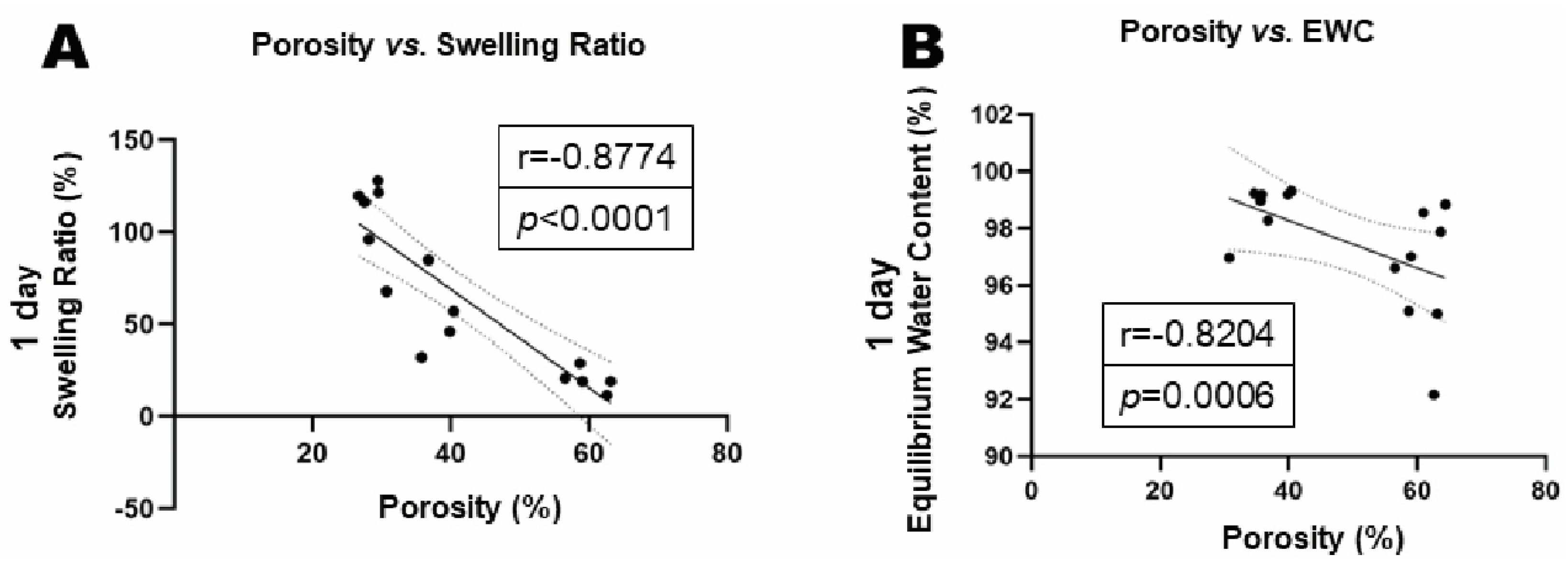 Preprints 121508 g006