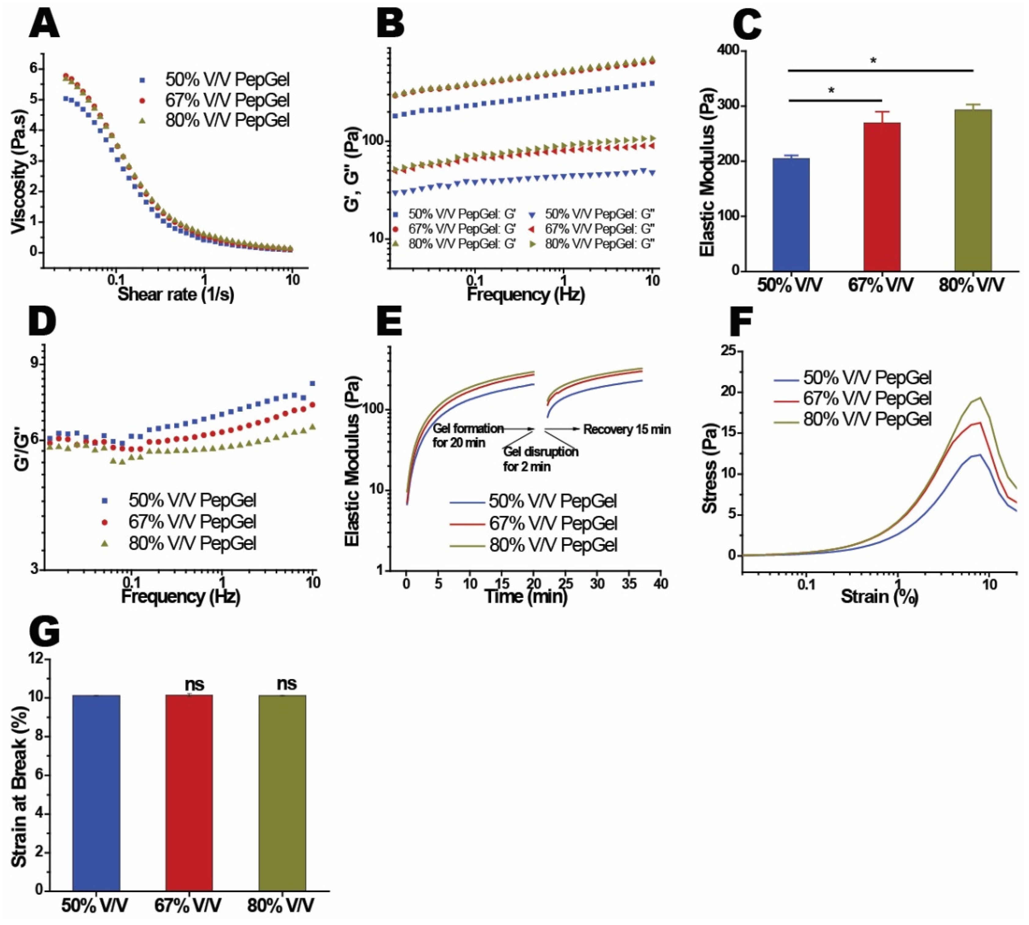 Preprints 121508 g007