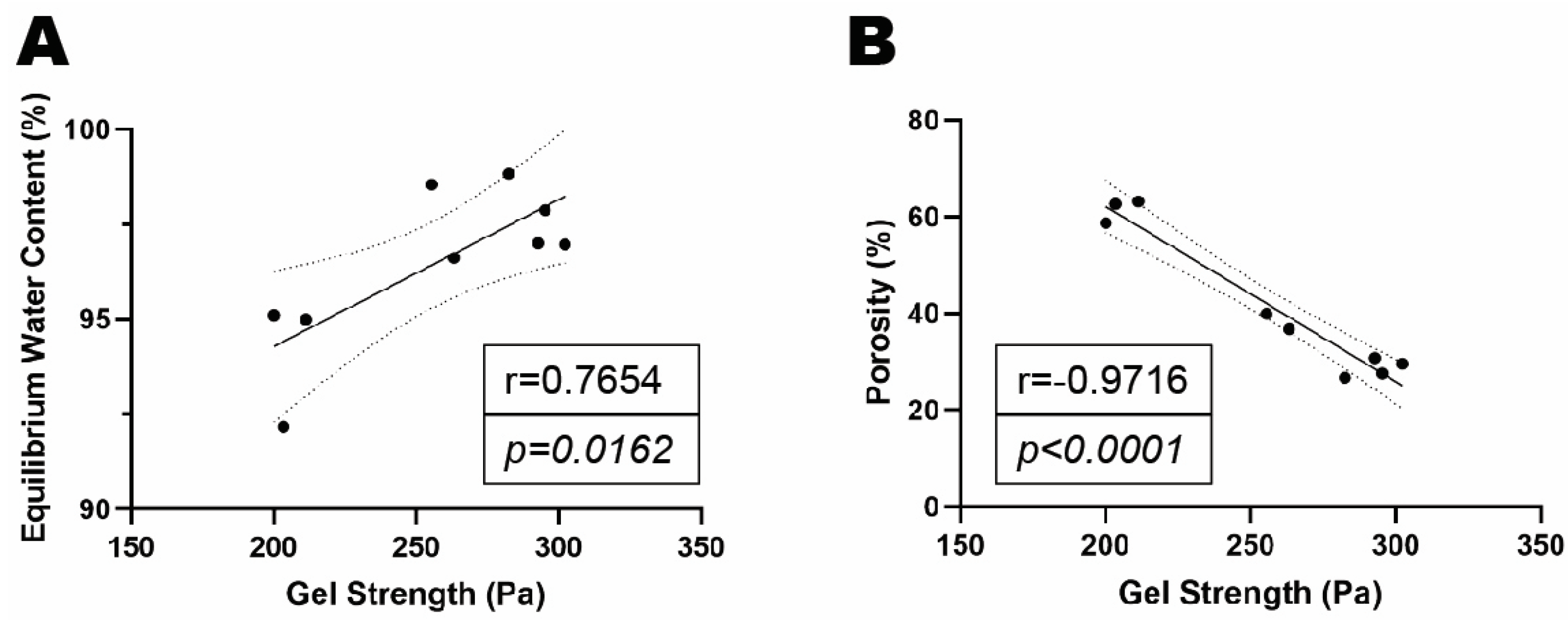 Preprints 121508 g008