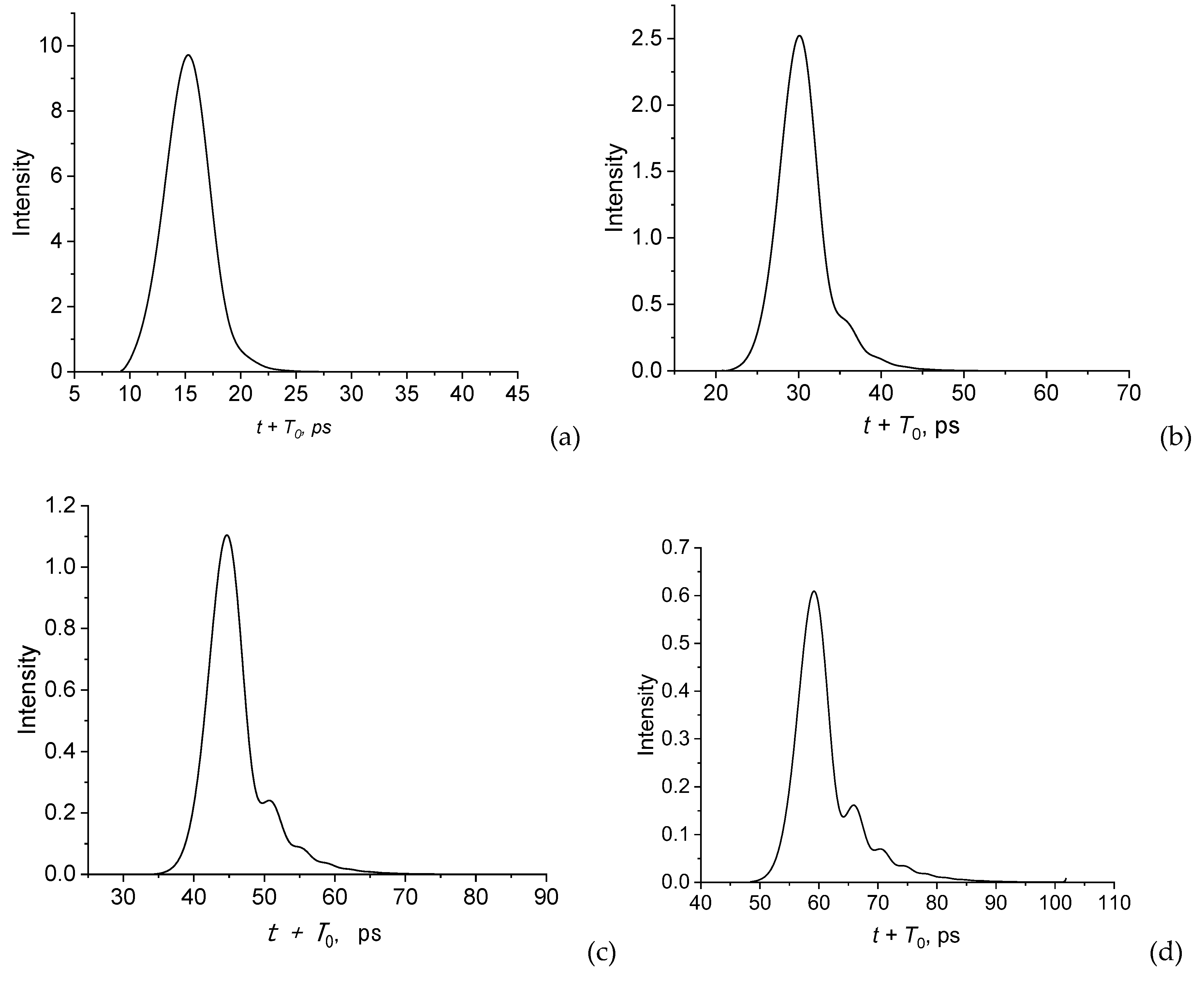 Preprints 76001 g003