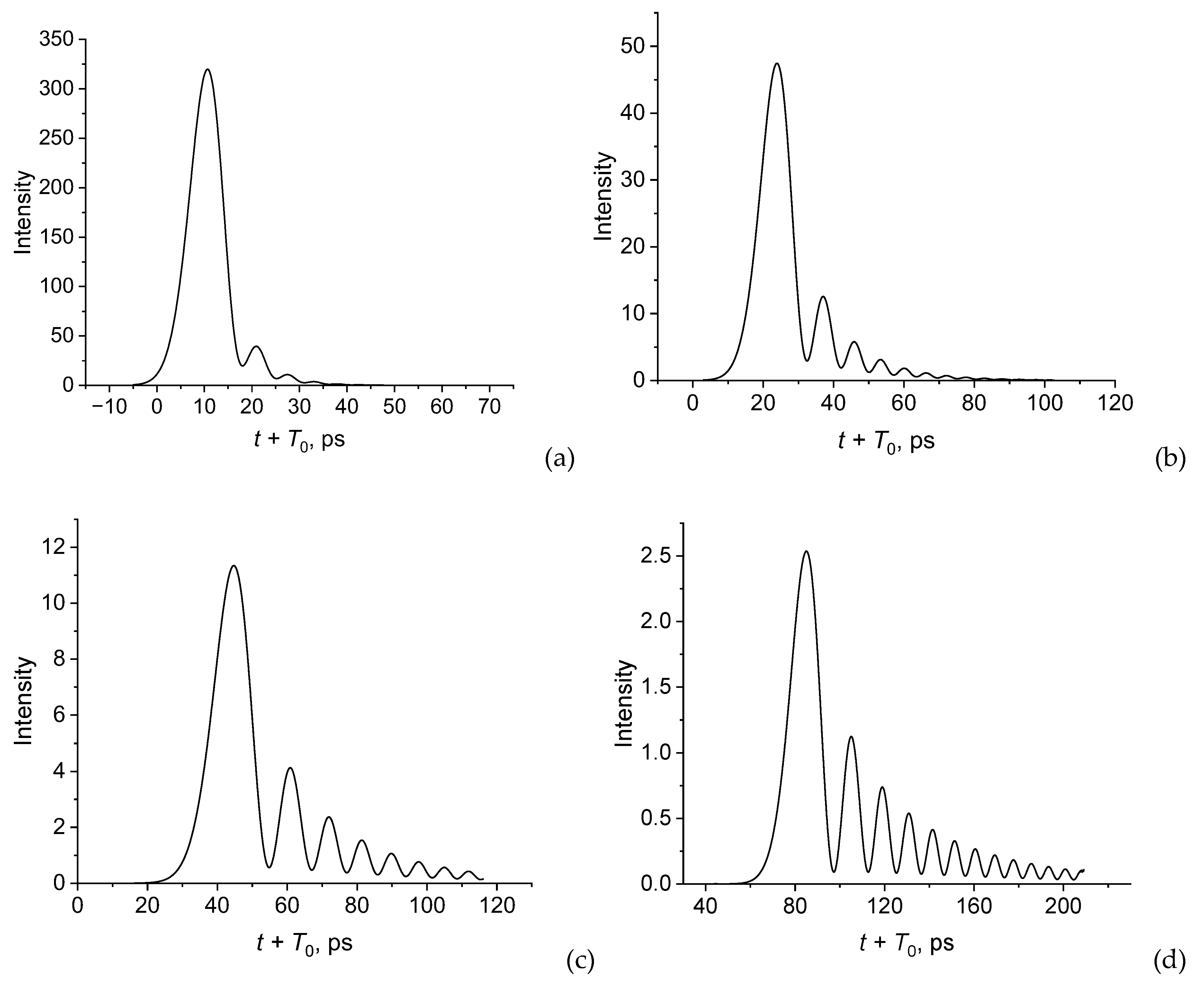 Preprints 76001 g004